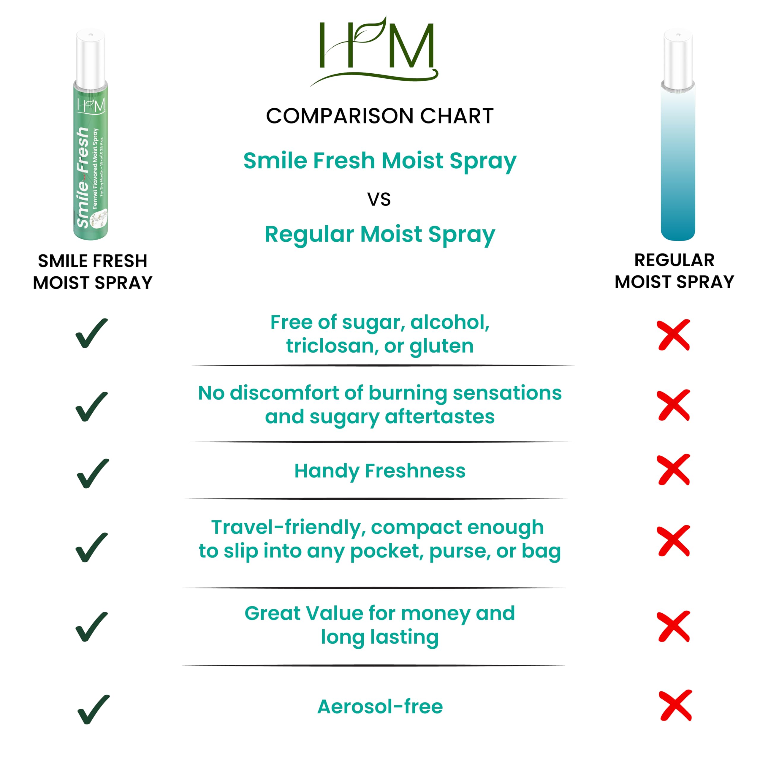 HM Dry Mouth Flavoured Spray Xylitol - Alcohol Free | Hydration & Saliva