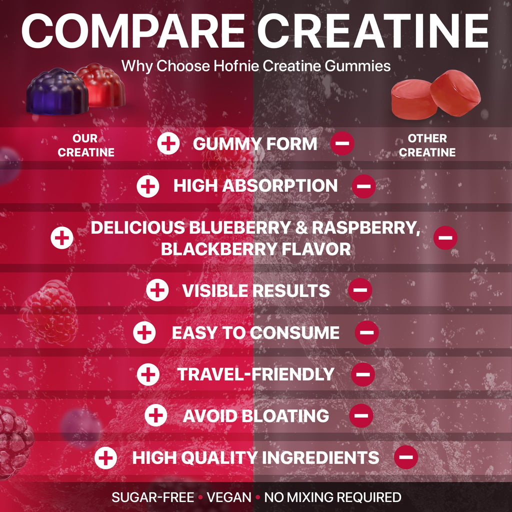 Hofnie Creatine Monohydrate Gummies 5000 mg – Vegan, Sugar-FREE Pre-Workout – Raspberry & Blackberry, 120 Gummies