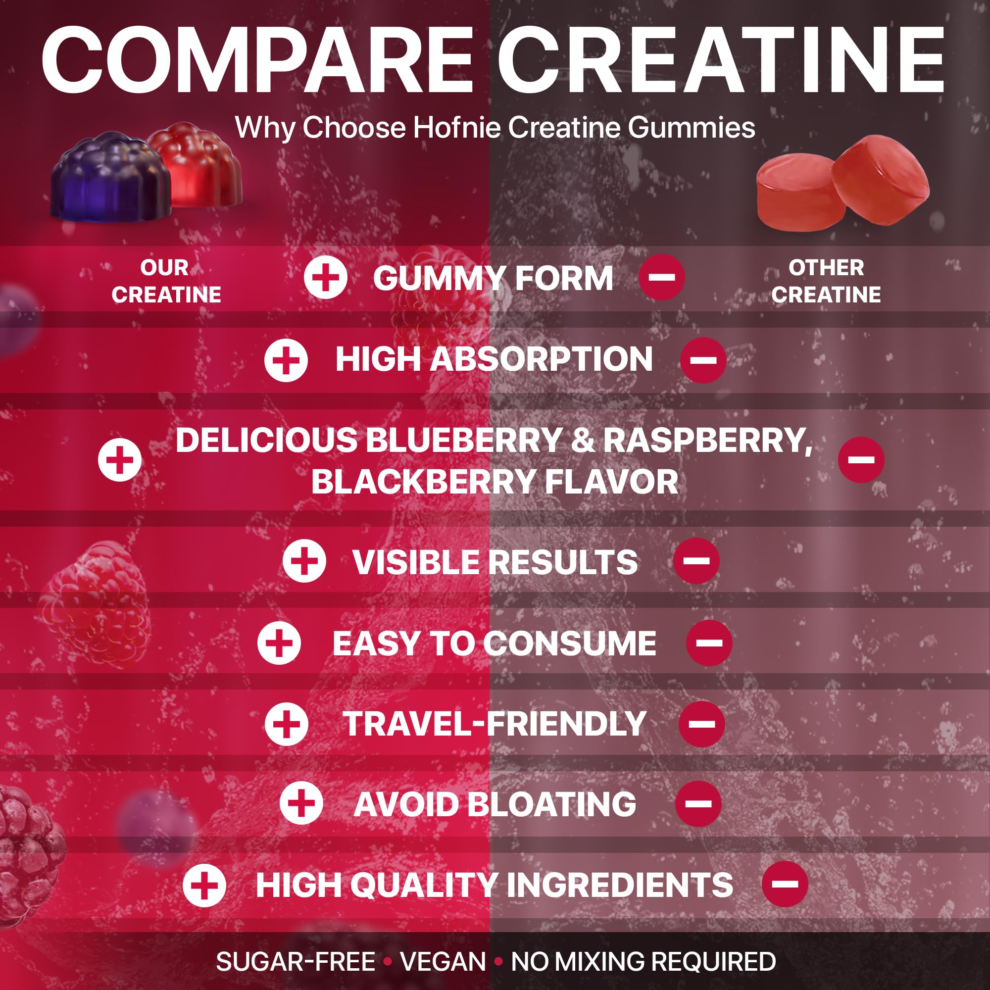 Hofnie Creatine Monohydrate Gummies 5000 mg – Vegan, Sugar-FREE Pre-Workout – Raspberry & Blackberry, 120 Gummies