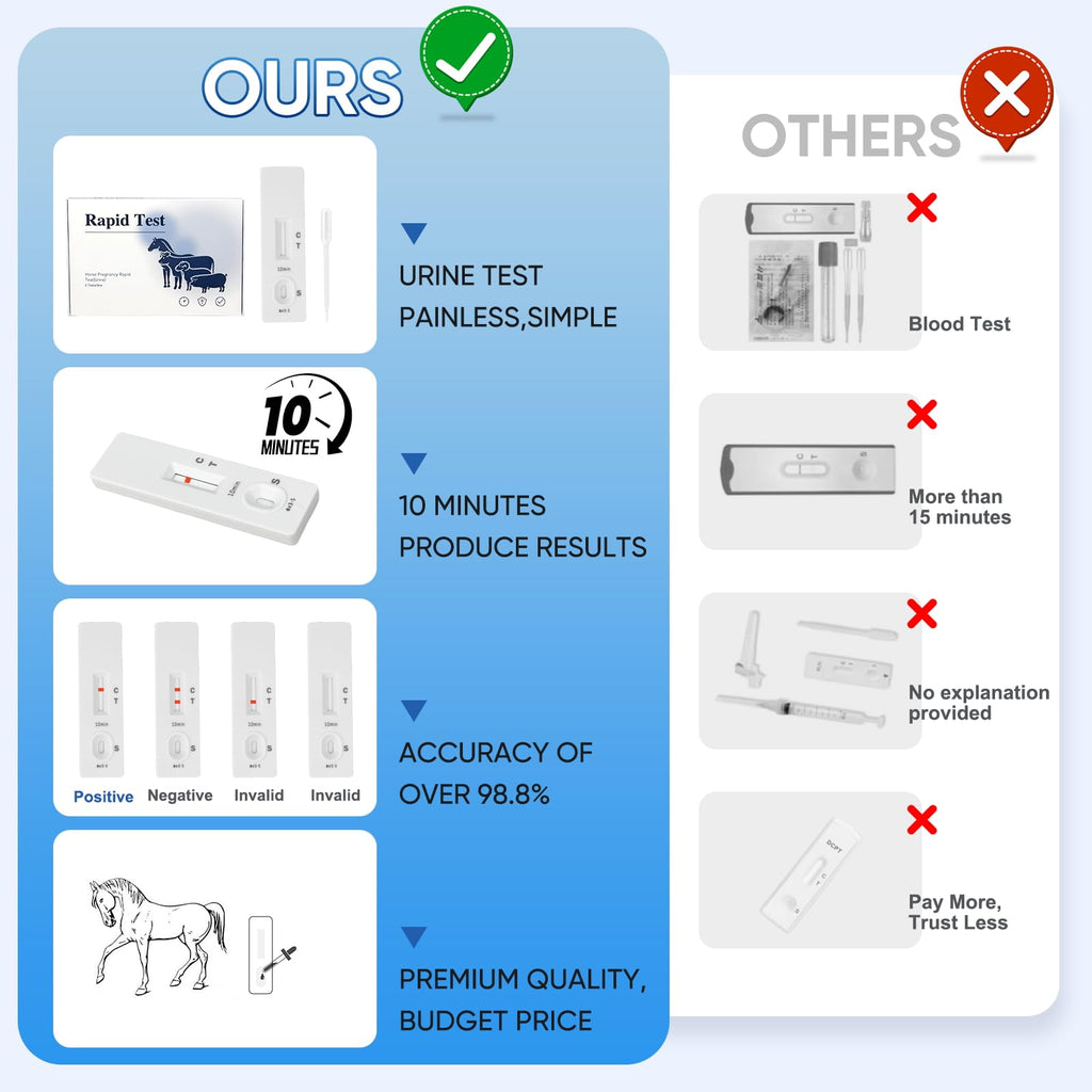 Horse Pregnancy Test Kit for Mares - Rapid Urine Test Strips, 10 Minutes, Easy-to-Use Breeding Detection (18-90 Days After Breeding)