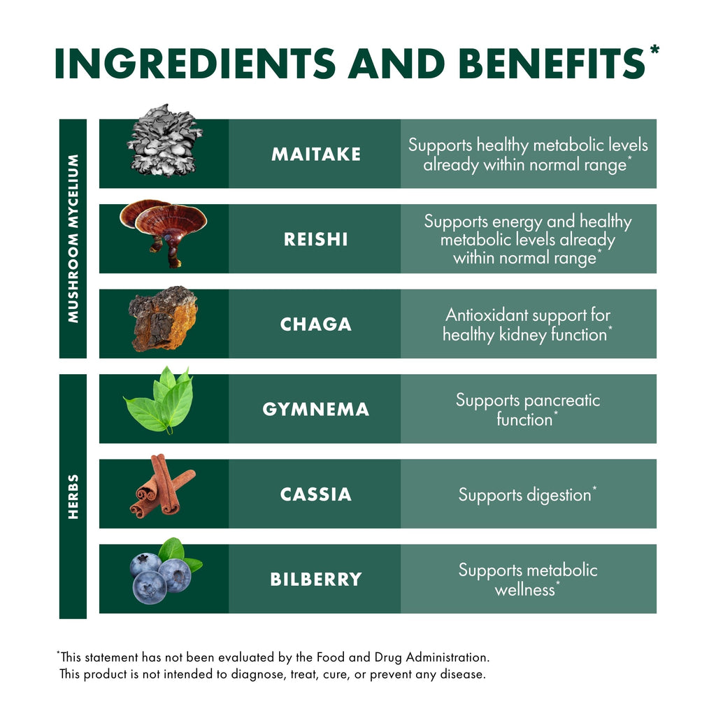 Host Defense MycoBotanicals Capsules – Reishi, Chaga & Maitake Mushroom Supplement (60 Capsules, 30 Servings)