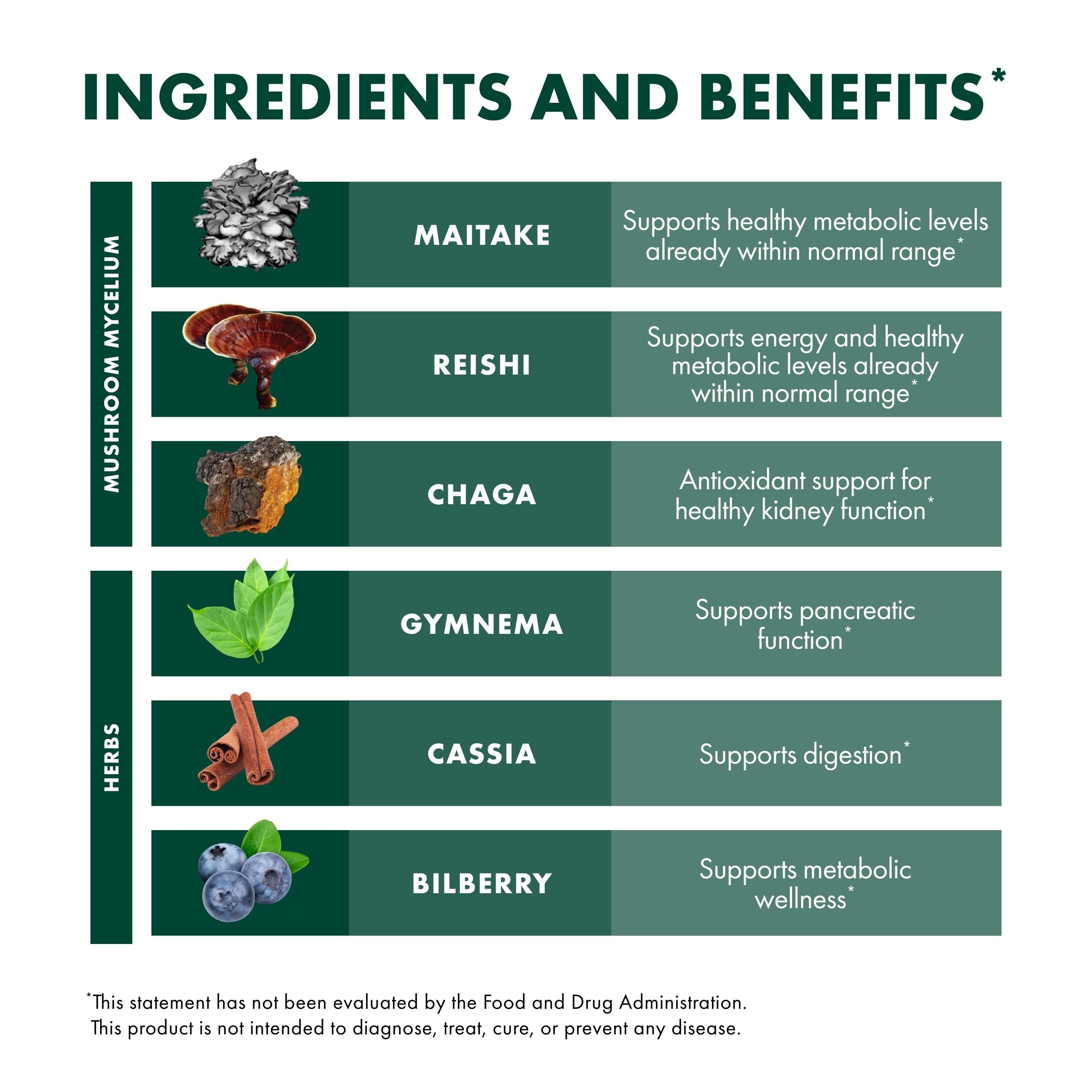 Host Defense MycoBotanicals Capsules – Reishi, Chaga & Maitake Mushroom Supplement (60 Capsules, 30 Servings)