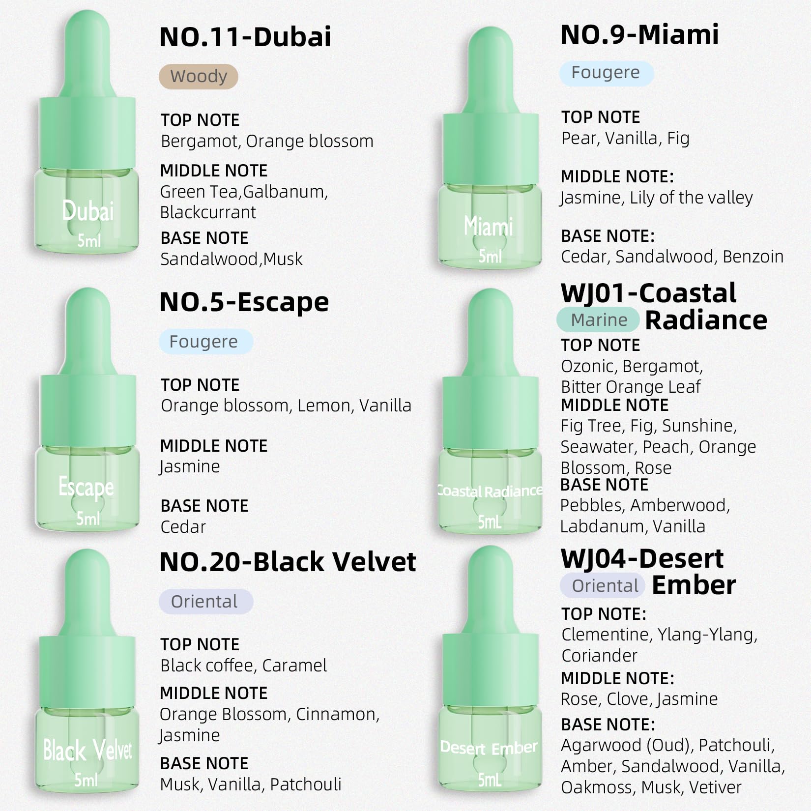 Hotel Fragrance Diffuser Oil Gift Set – 18 Essential Oils | Luxury Hotel Notes