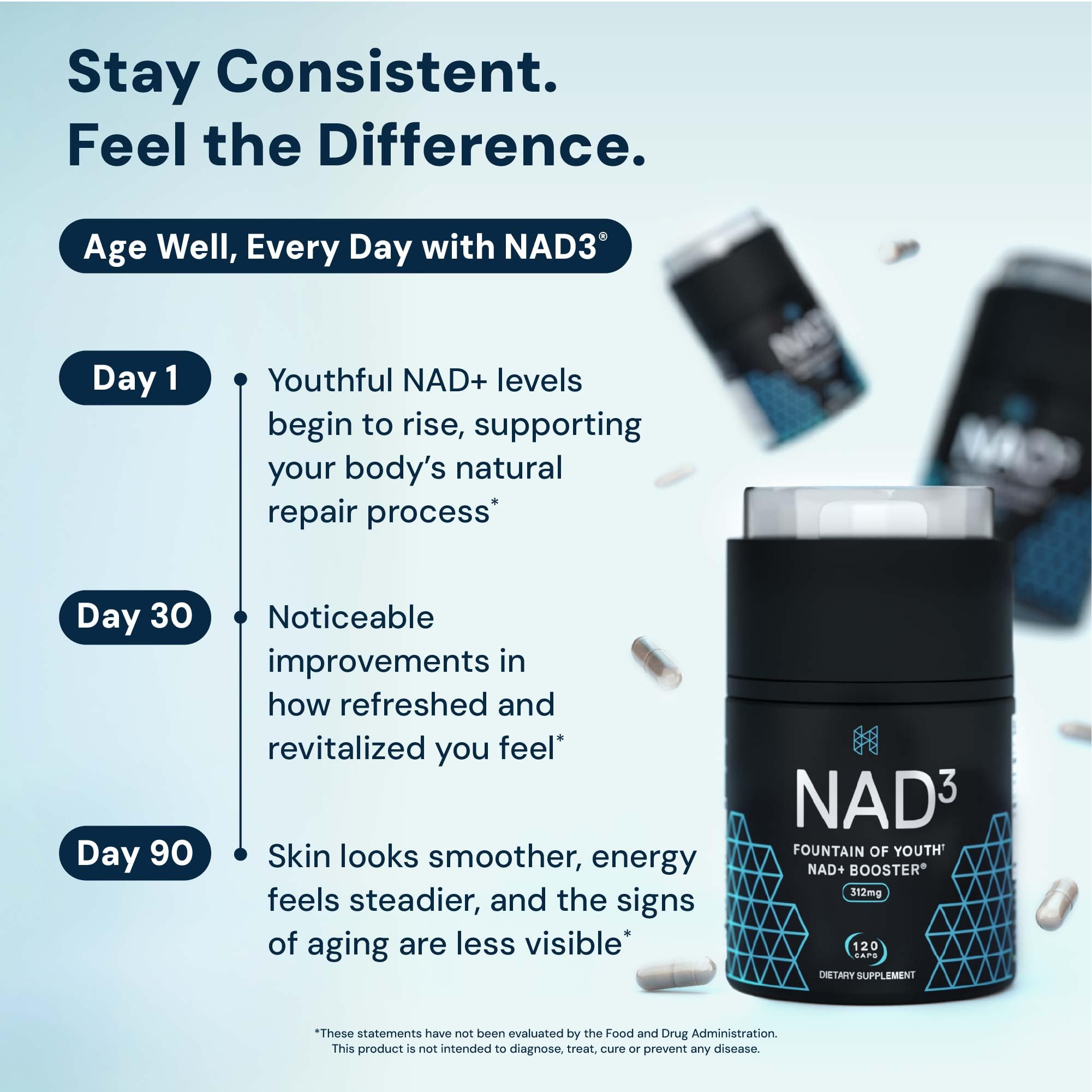 HPN NAD3 Clinical NAD+ Booster | Cellular Health & Natural Energy | 120ct, 60-Day Supply