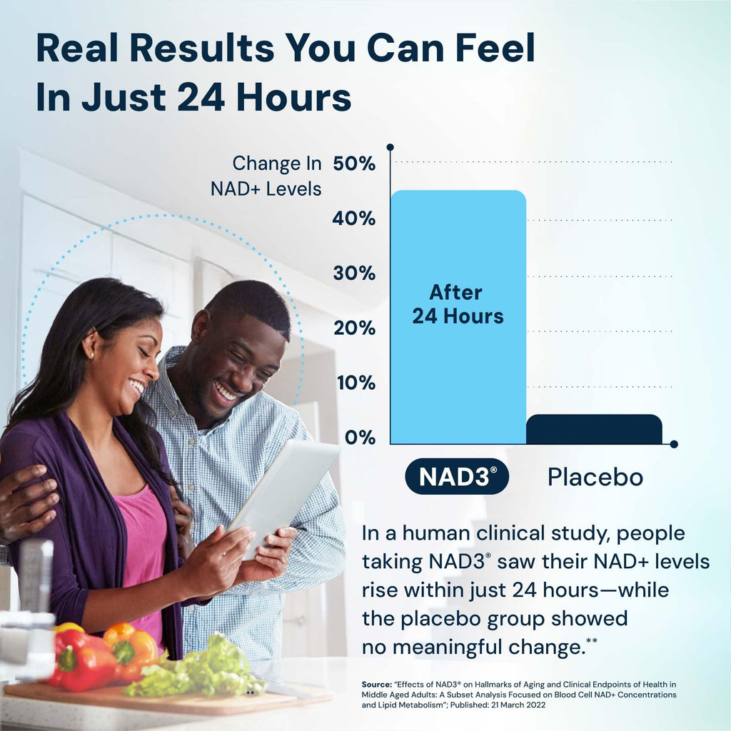 HPN NAD3 Clinical NAD+ Booster | Cellular Health & Natural Energy | 120ct, 60-Day Supply