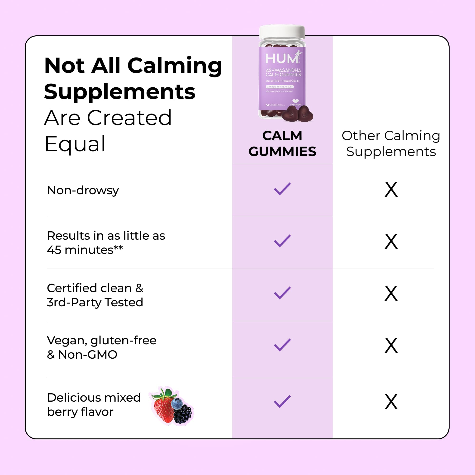 HUM Calm Ashwagandha Gummies with L-Theanine – Relaxation & Clarity (60 Gummies)