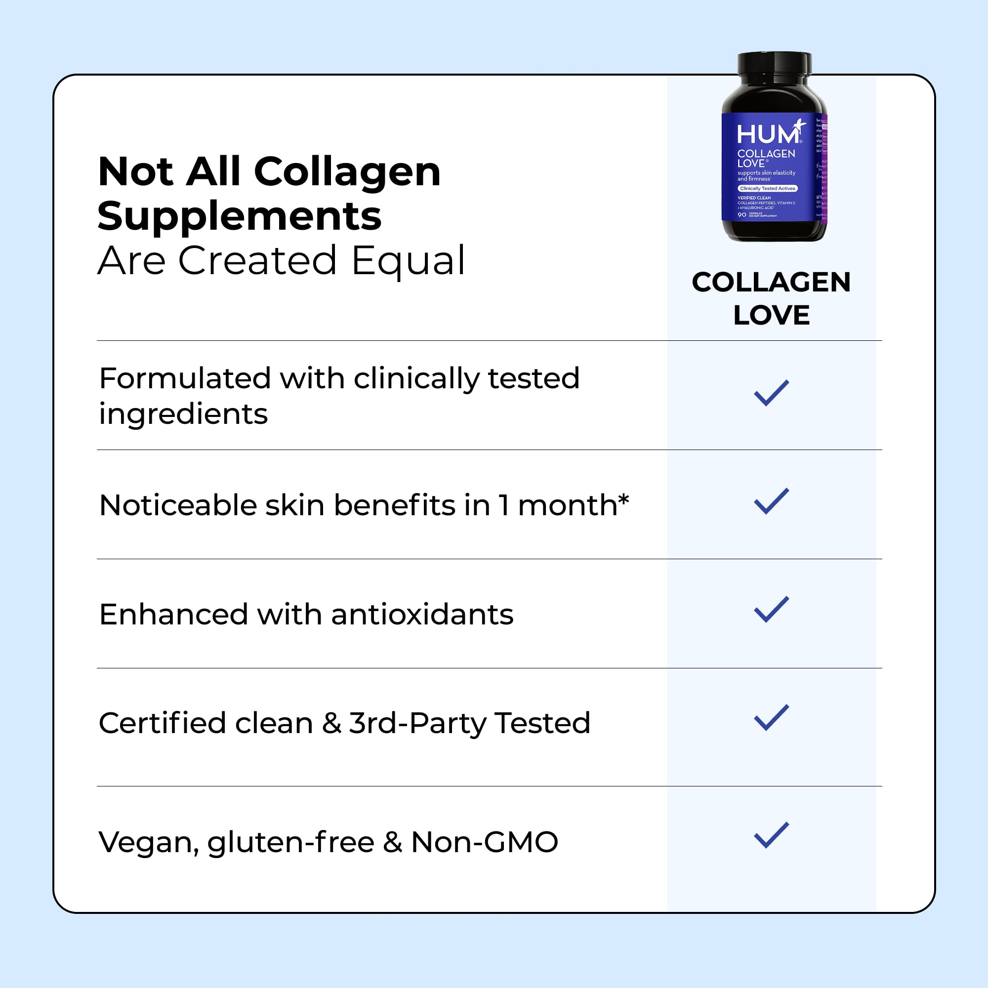 HUM Collagen Love Skin — Collagen Peptides with Hyaluronic Acid & Vitamin C, 90 Capsules