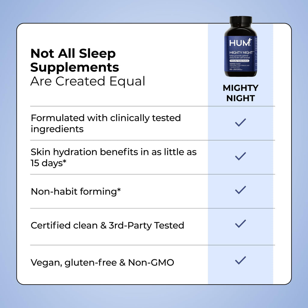 Hum Mighty Night: Nighttime Sleep Supplement for Skin | CoQ10, Valerian & Ferulic Acid | 60 Vegan Softgels