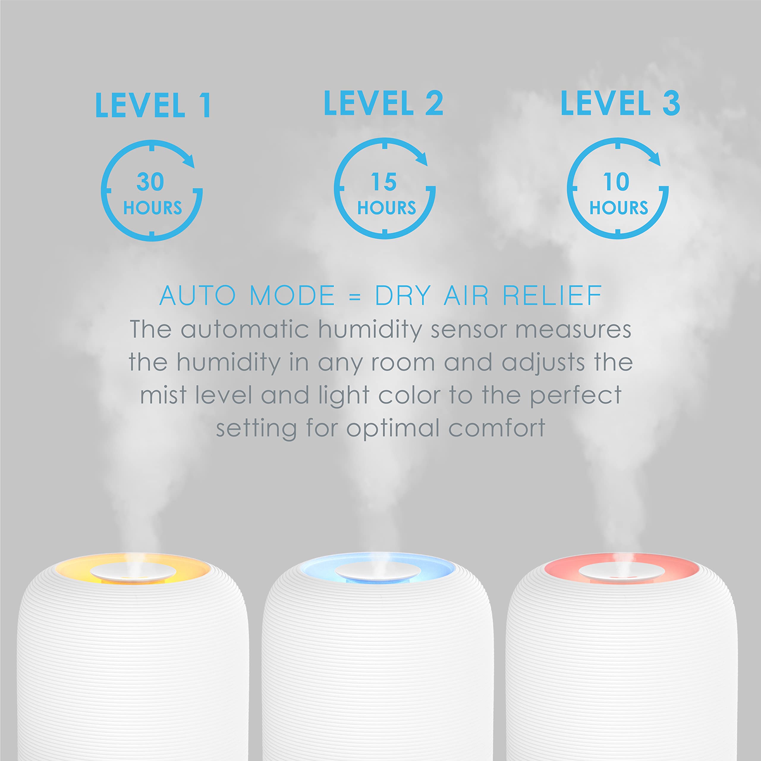 Pure Enrichment HUME Sense Top Fill Humidifier – 3L Tank, Auto Humidity Sensor, Night Light
