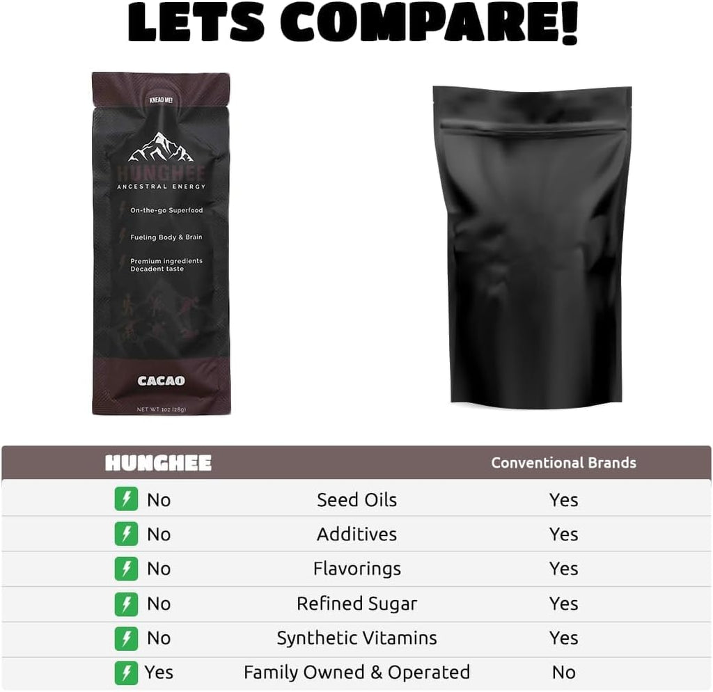 Hunghee Ancestral Energy Cacao Bulk Pack | Organic Grass-Fed Ghee & Raw Honey