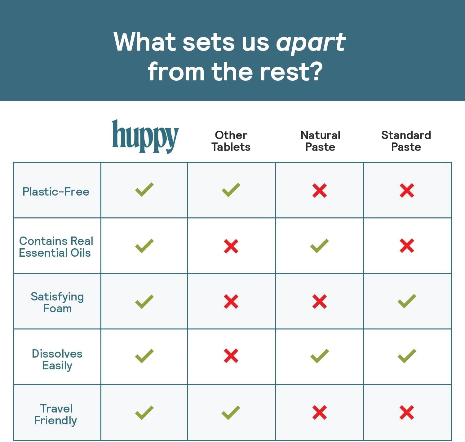 HUPPY Charcoal Toothpaste Tablets – Nano Hydroxyapatite, Fluoride Free, Remineralizing, Travel Tin