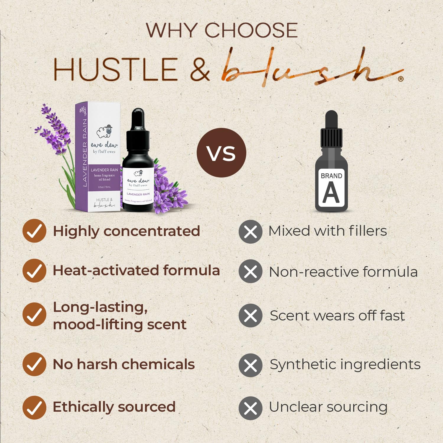 Hustle & Blush Lavender Rain Essential Oil Blend for Dryer Balls – 15ml