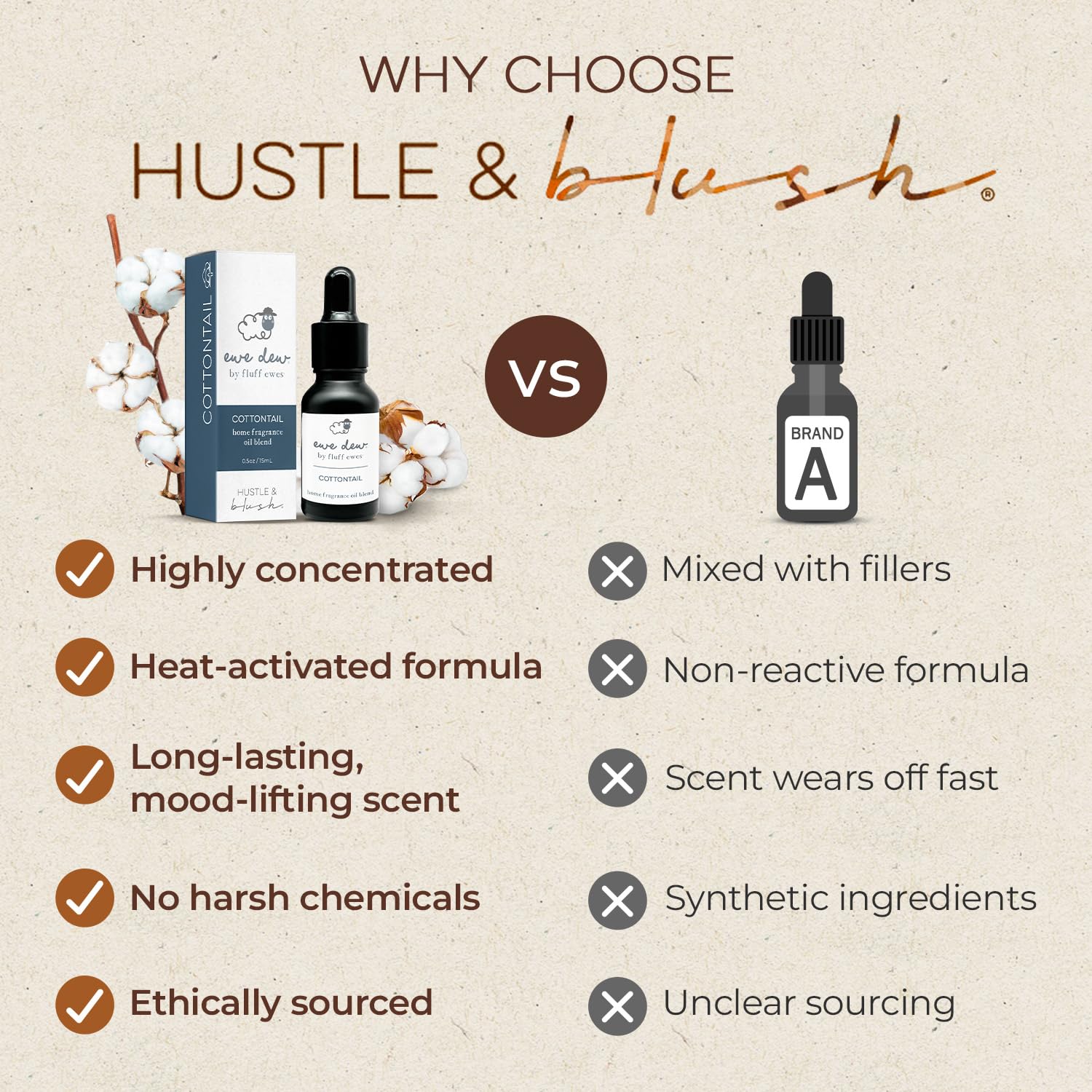 Hustle & Blush Ewe Dew Essential Oil Blend – 15ml Dryer Balls, Cottontail Fragrance