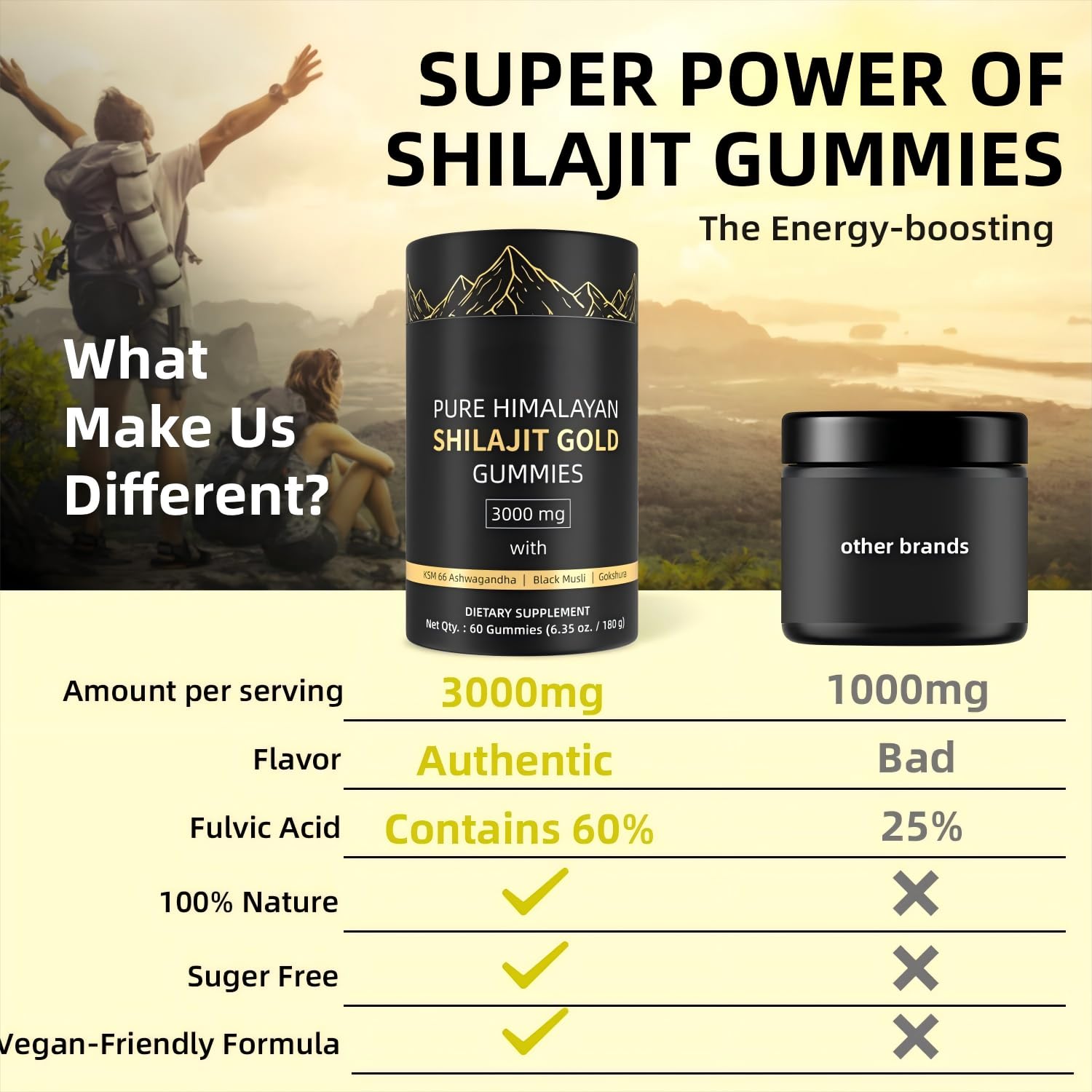 HWAXIGO 3000mg Himalayan Shilajit Gummies Gold – Organic, Non-GMO, 60 Gummies