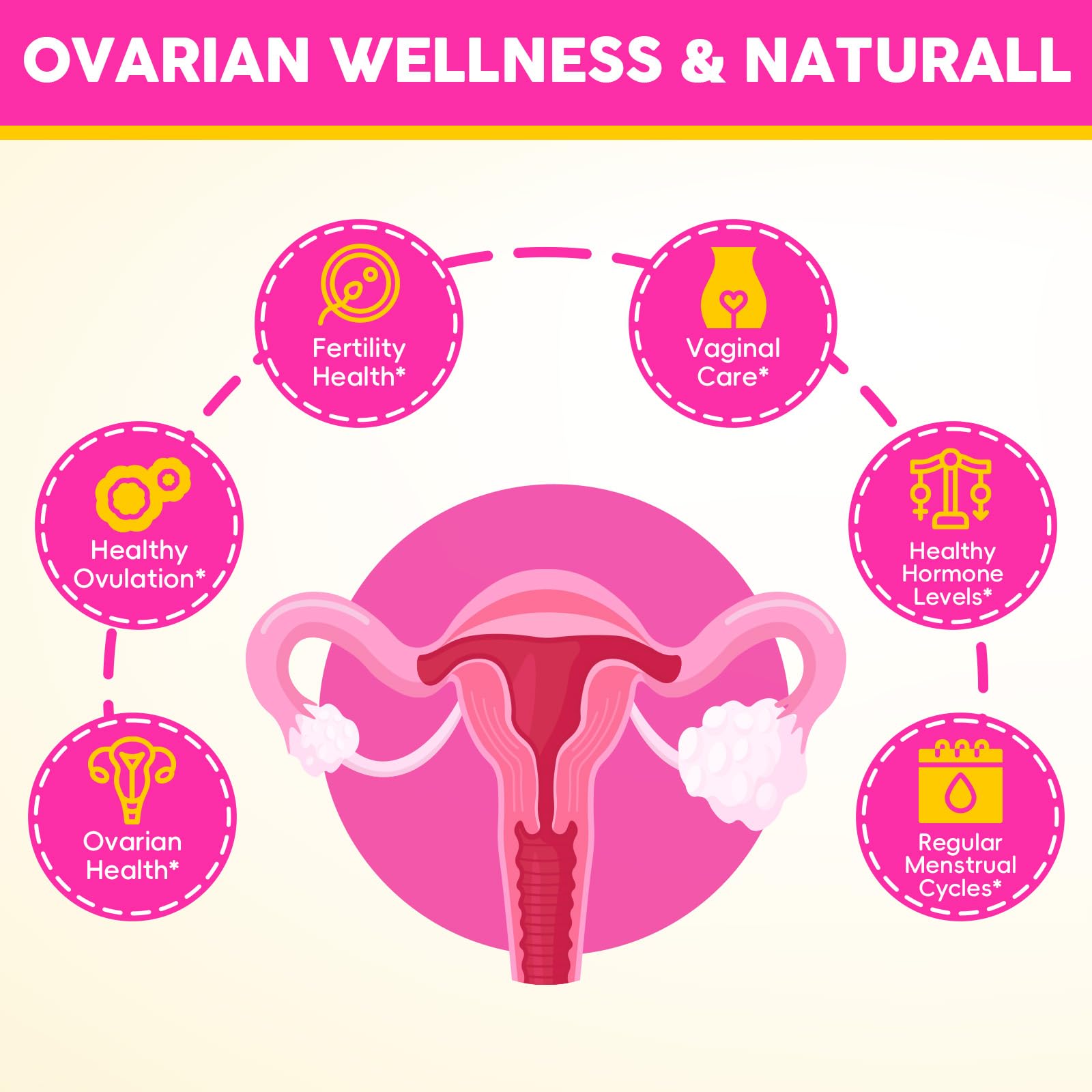 Hwuspmr Ovarian Support | Liposomal 40:1 Myo-Inositol & D-Chiro Inositol | Probiotics, CoQ10 & Herbs