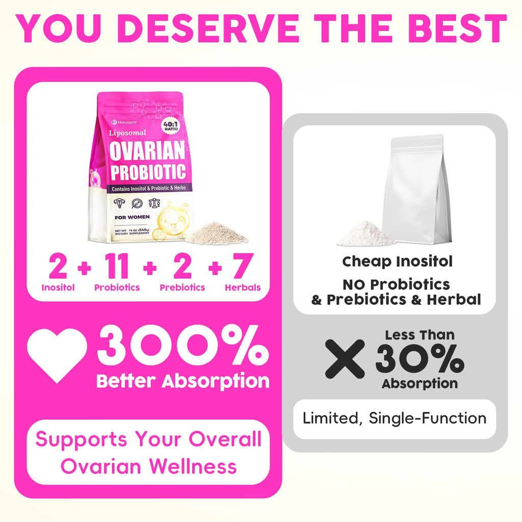 Hwuspmr Ovarian Support | Liposomal 40:1 Myo-Inositol & D-Chiro Inositol | Probiotics, CoQ10 & Herbs