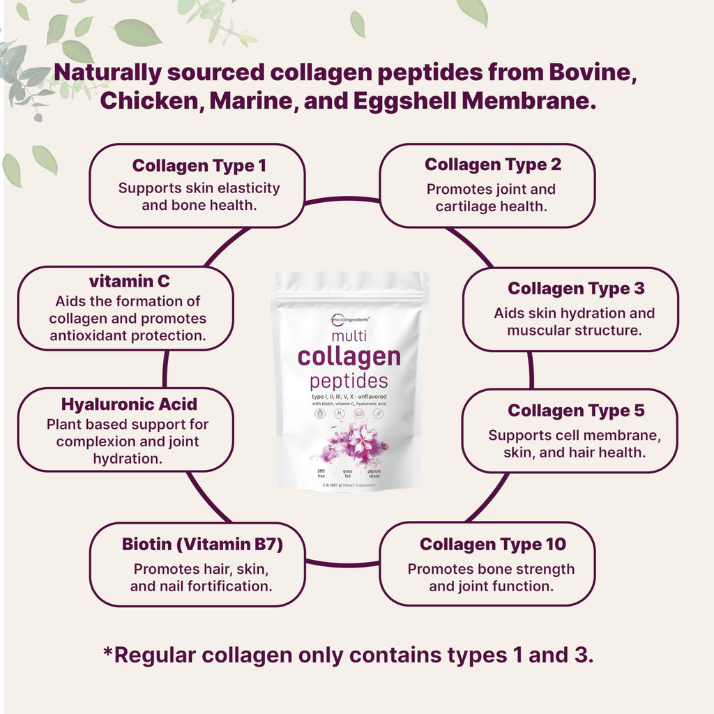 Micro Ingredients Multi Collagen Peptides Powder 2lb – Full Spectrum Types I, II, III, V, X + Hyaluronic Acid, Biotin & Vitamin C | Unflavored | Keto & Paleo | Non-GMO