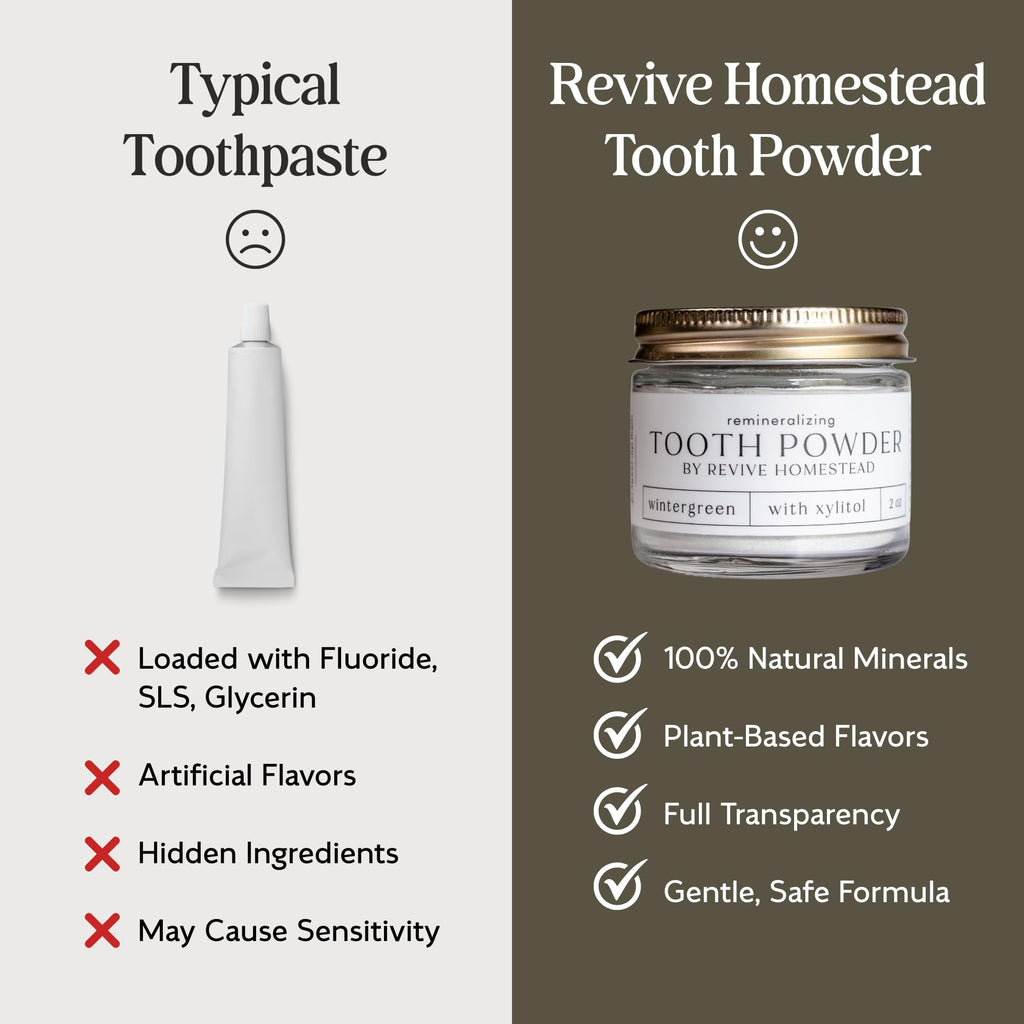 Hydroxyapatite Tooth Powder by Revive Homestead – Fluoride-Free, All-Natural Whitening (2 oz Amber Jar)