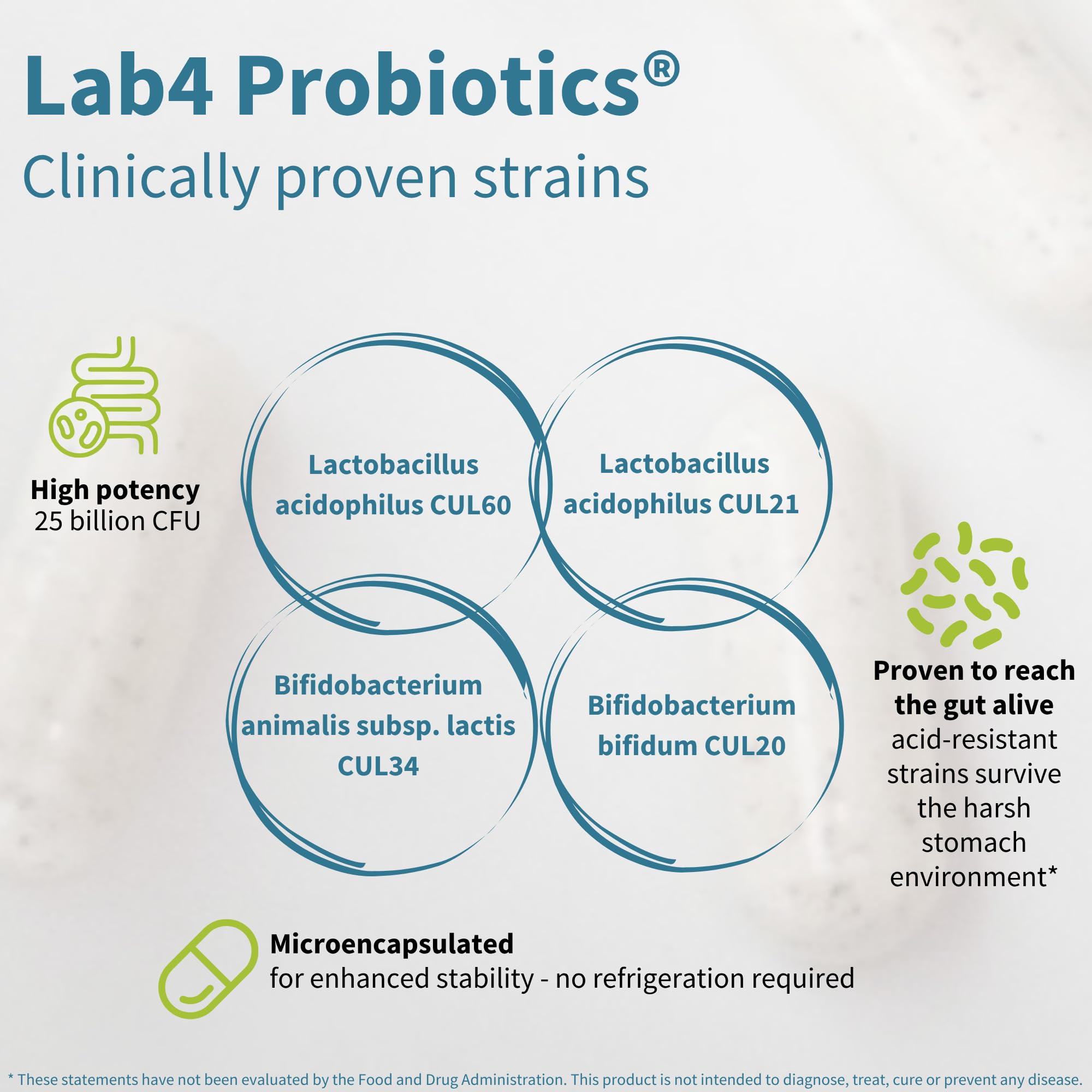 Igennus Probiotics & Prebiotic Lab4 – 25B CFU Gut Health, 30 Capsules