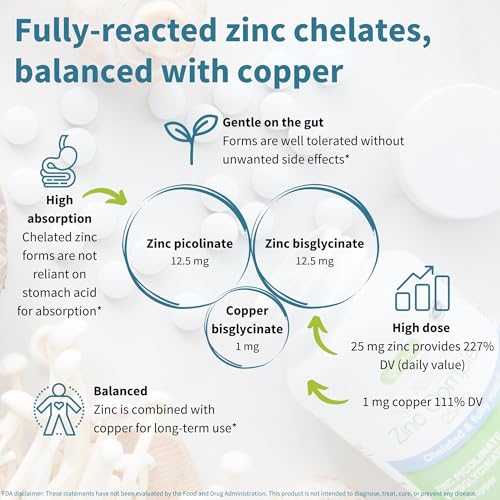 Igennus Clean Chelated Zinc 25mg with Copper, Picolinate & Bisglycinate – 180 Tablets (6 Month) | Immune Support & Skin