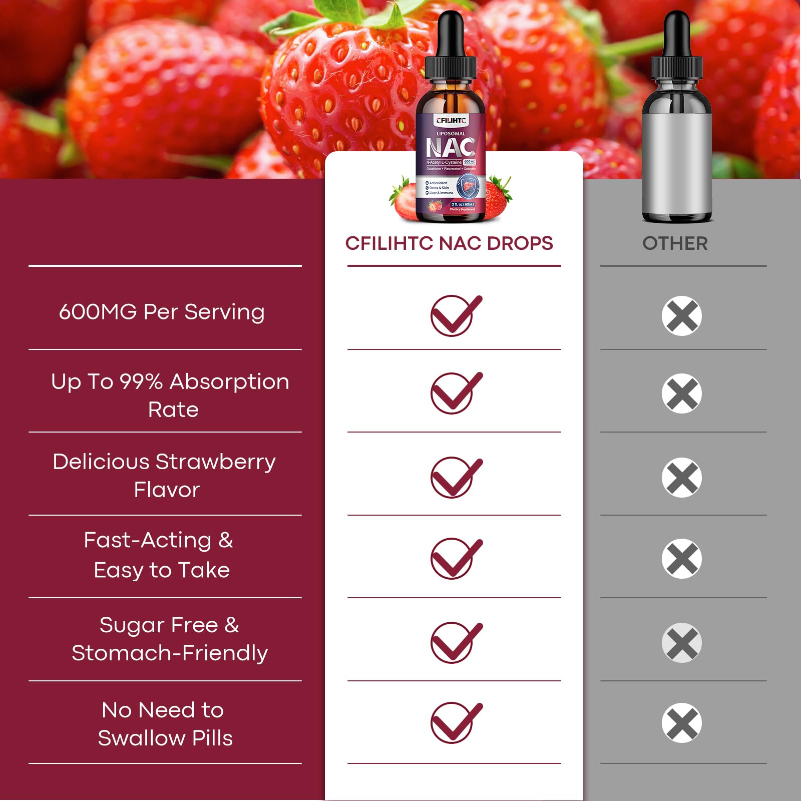 Liposomal NAC Drops 600mg – N-Acetyl Cysteine with Glutathione, Resveratrol & Zinc (Strawberry, 2 fl oz)