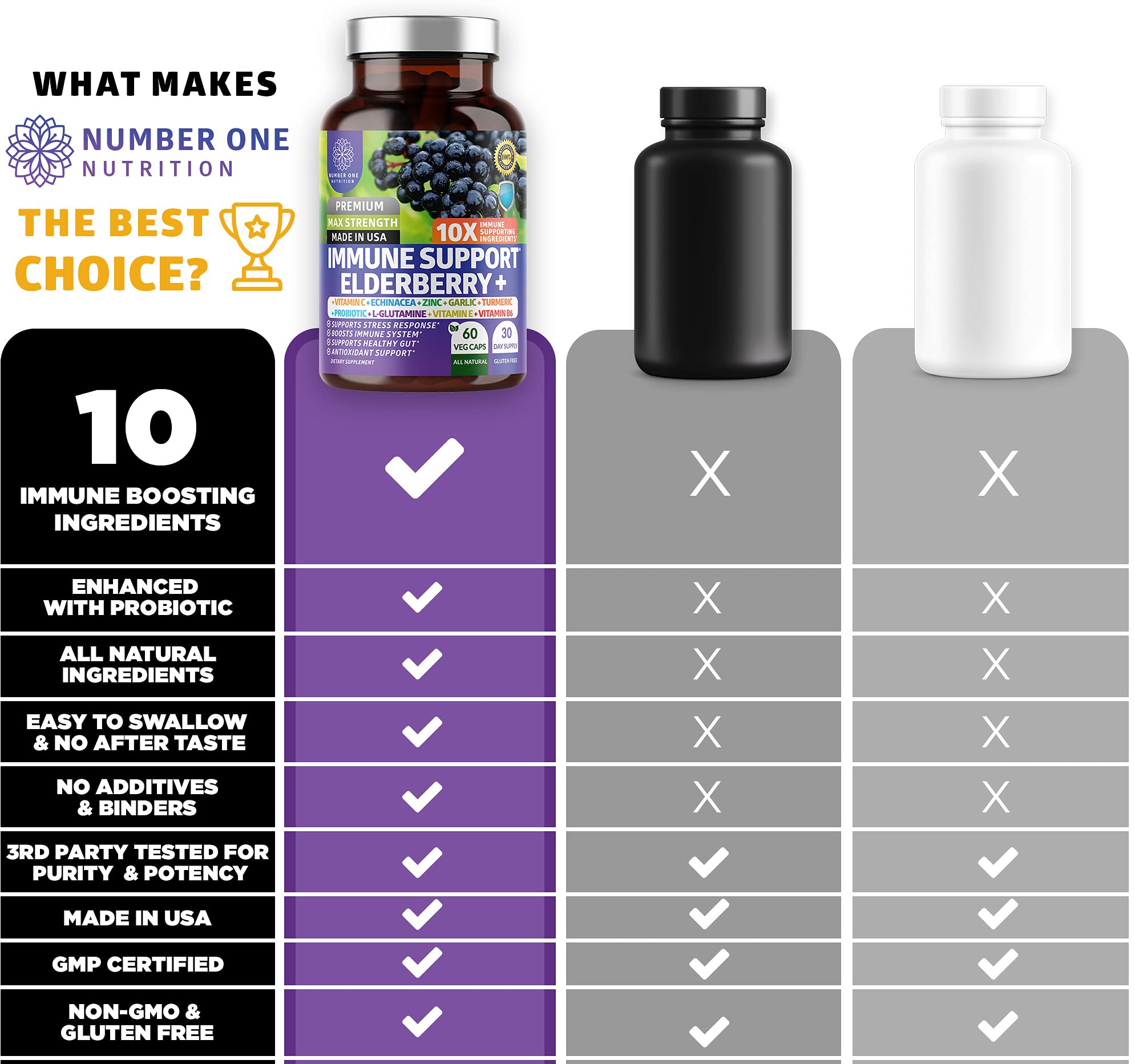 Premium 10-in-1 Immune Support Supplement with Elderberry & Probiotics – 60 Veg Caps