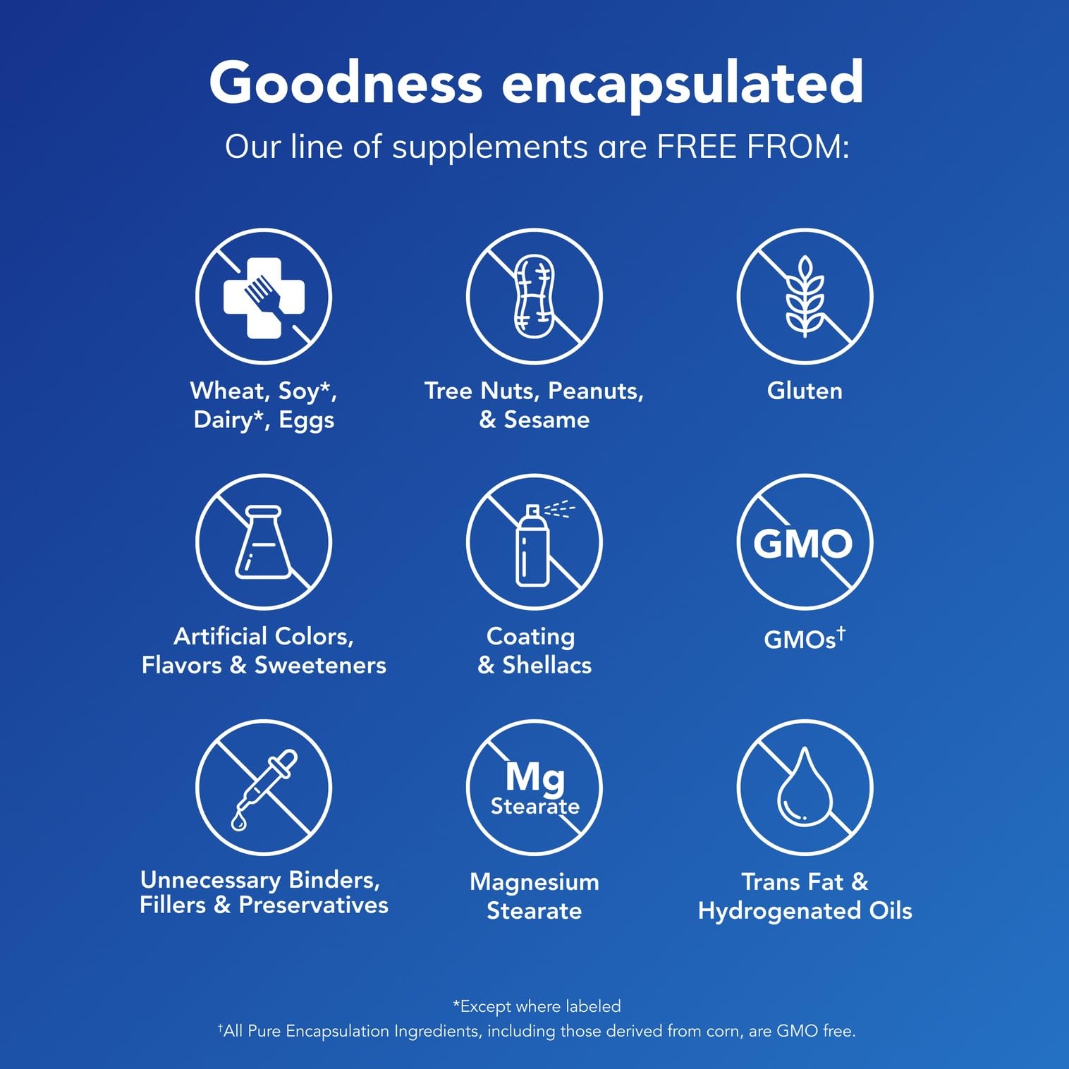 Pure Encapsulations L-Lysine 270 Capsules | Immune Support & Gum Health | L-Lysine HCl