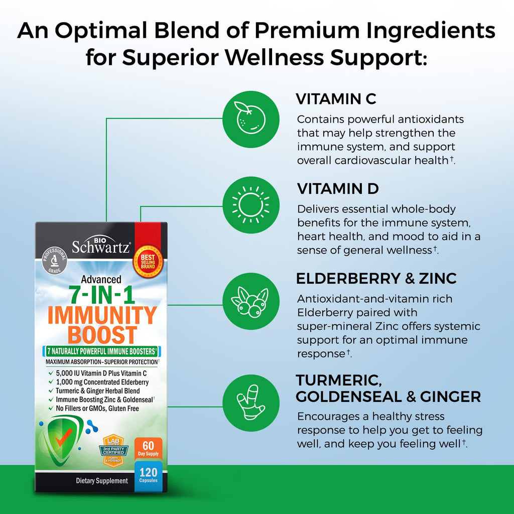 Immune Support Supplement with Zinc, Vitamin C, Vitamin D 5000 IU, Elderberry, Ginger, D3 & Goldenseal – Dr Approved Immunity Vitamins for Adults (120ct)