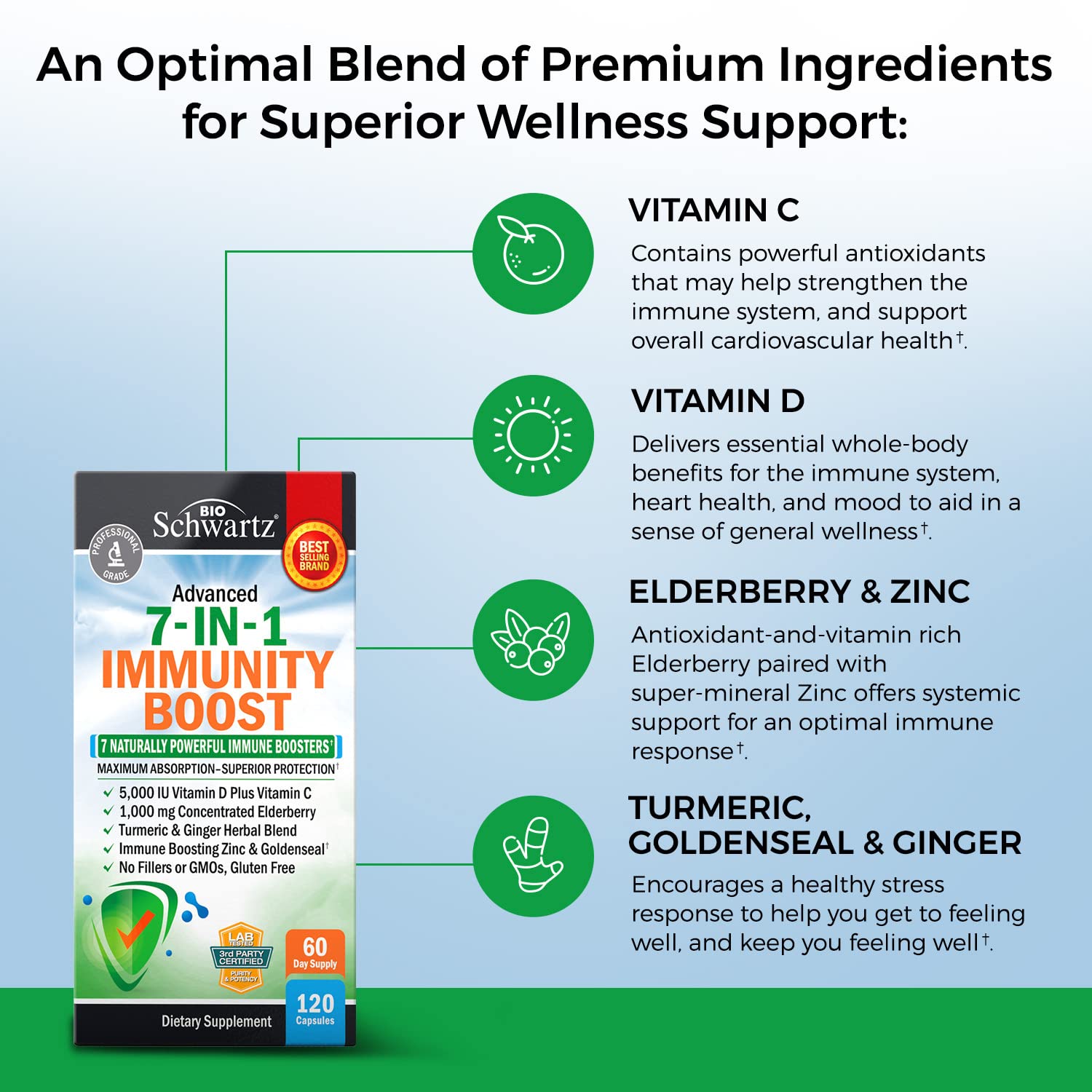 Immune Support Supplement with Zinc, Vitamin C, Vitamin D 5000 IU, Elderberry, Ginger, D3 & Goldenseal – Dr Approved Immunity Vitamins for Adults (120ct)
