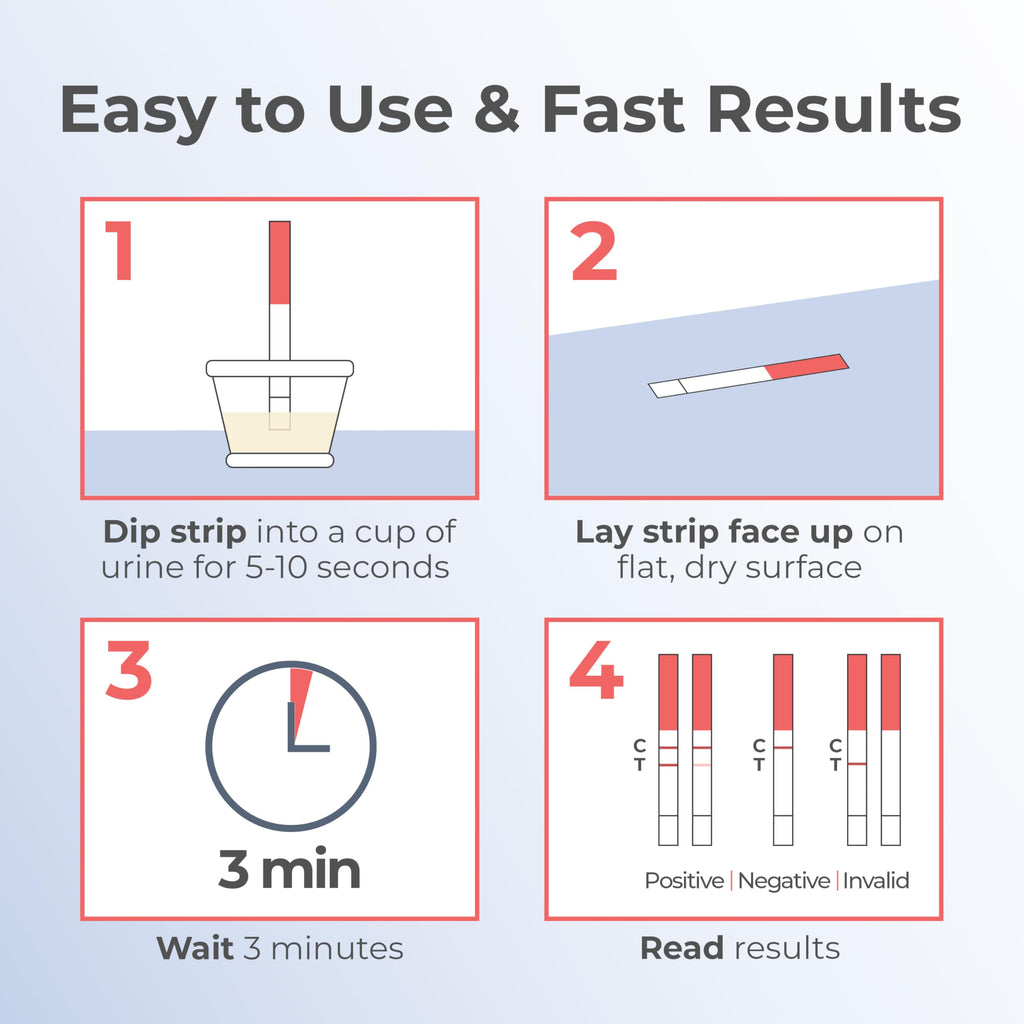 Stop Waiting: Early Detection Pregnancy Test Strips — 10 mIU/mL Sensitivity, 6 Days Sooner, 25-Count Kit, 3 Minute Result, 99%+ Accuracy | INDICAID