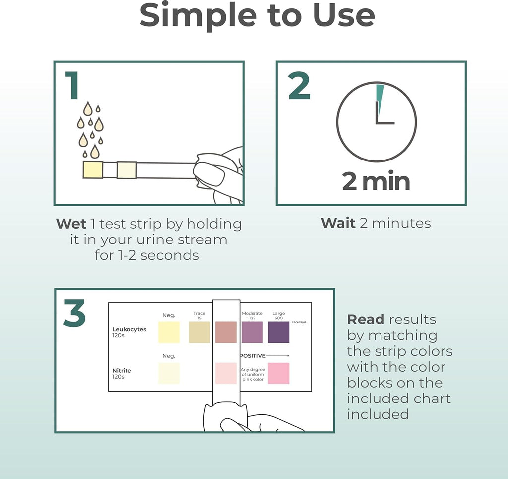 INDICAID UTI Test Strips for Home Use | Detects Leukocytes & Nitrites | 2-Minute Results