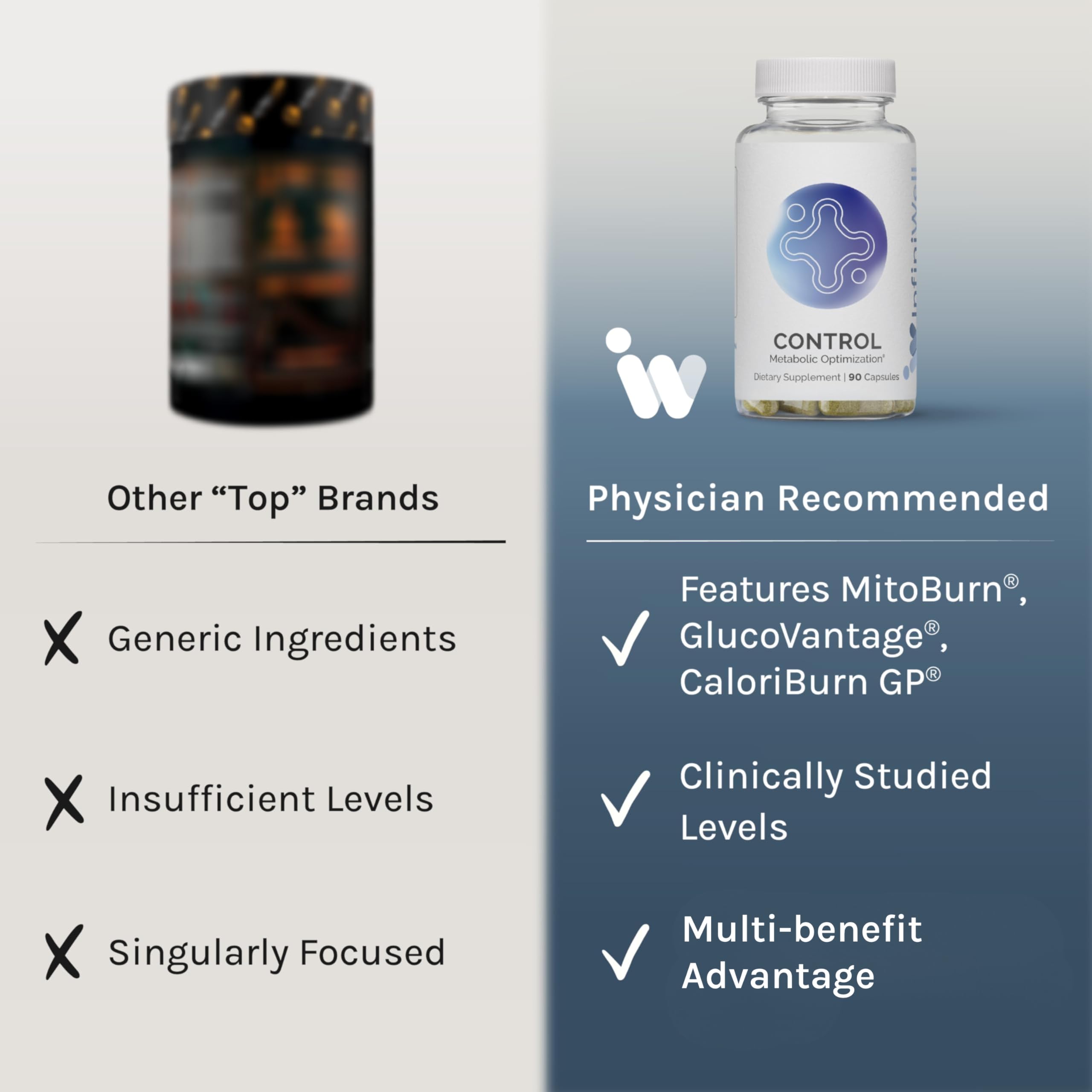 InfiniWell Control - Metabolic Health & Energy Support | Next-Gen Berberine (90 Capsules)