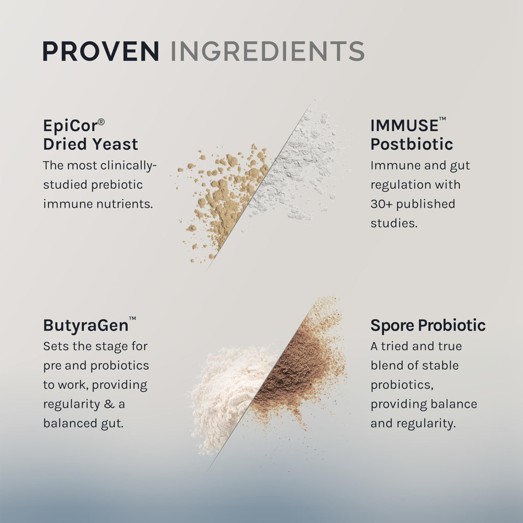 InfiniWell GI Prime: Pre, Pro & Postbiotics for Digestive Health