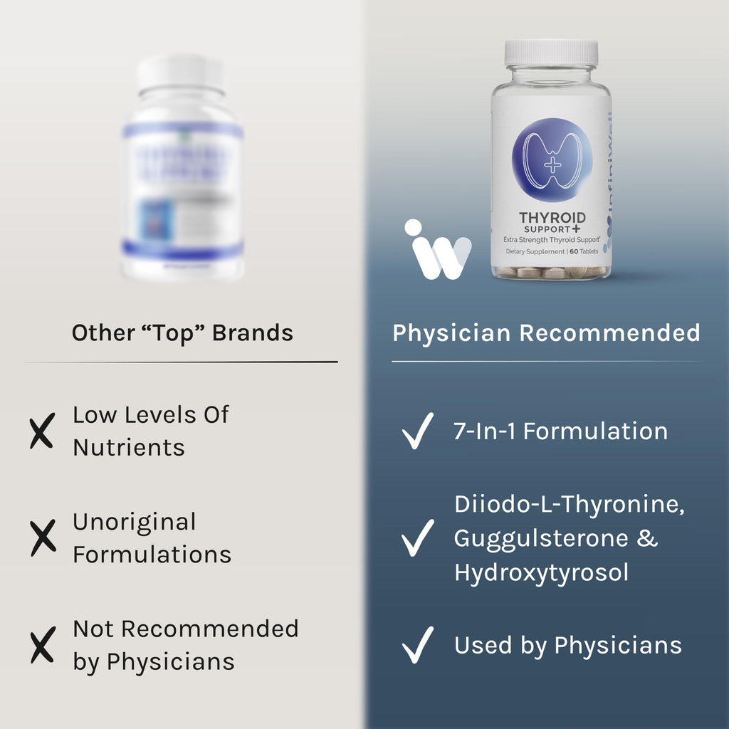 InfiniWell Thyroid Support+ — Targeted Thyroid Support Complex (60 Tablets)