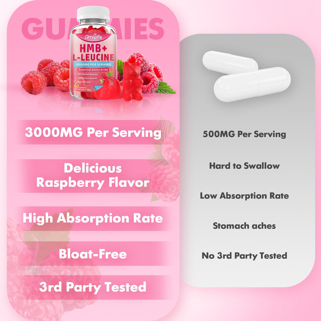 2 Pack HMB & L-Leucine Gummies 3000mg – Muscle Growth & Recovery, Sugar-Free Raspberry, 120 Count