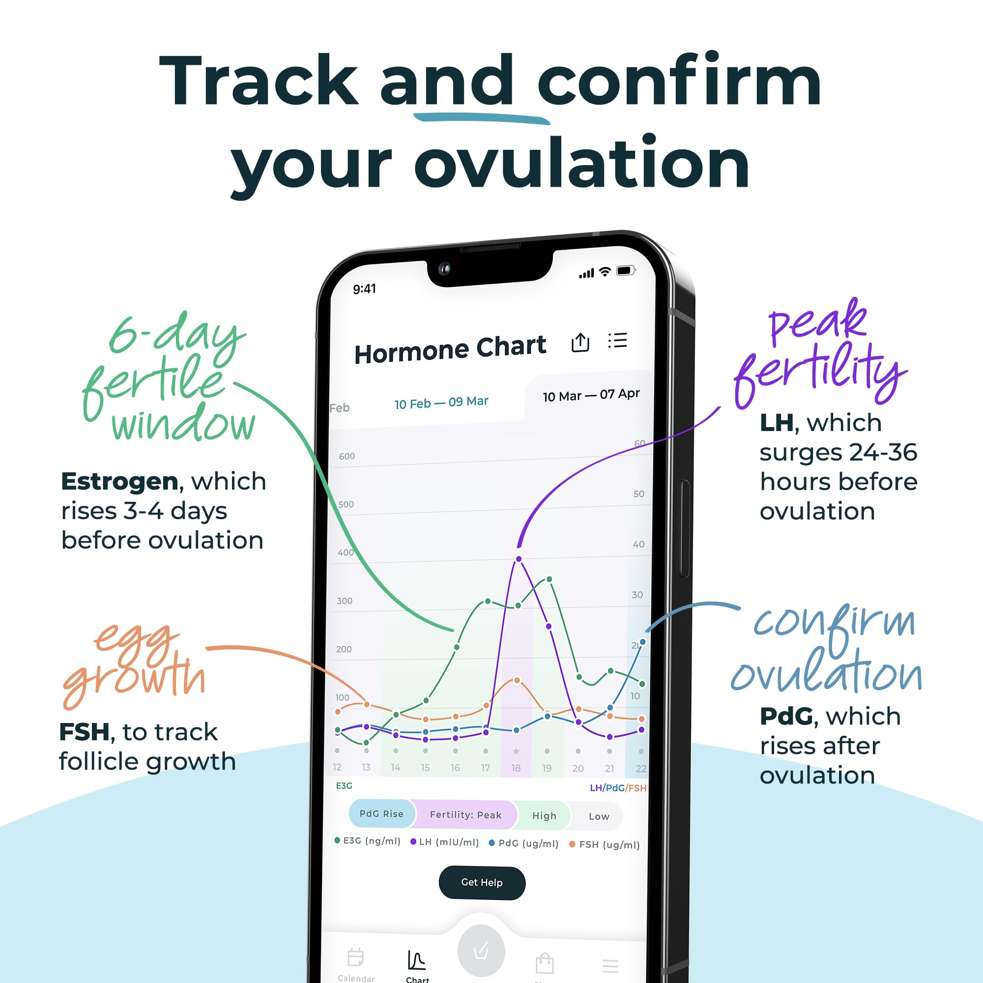 Inito Fertility Monitor & Hormone Tracker — Ovulation Insights for iPhone 14 Plus