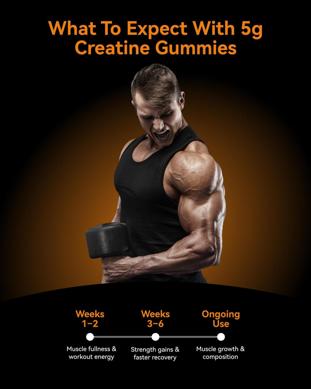 Inner Brightness Creatine Gummies for Men – 5000 mg, 120 Count, Vegan