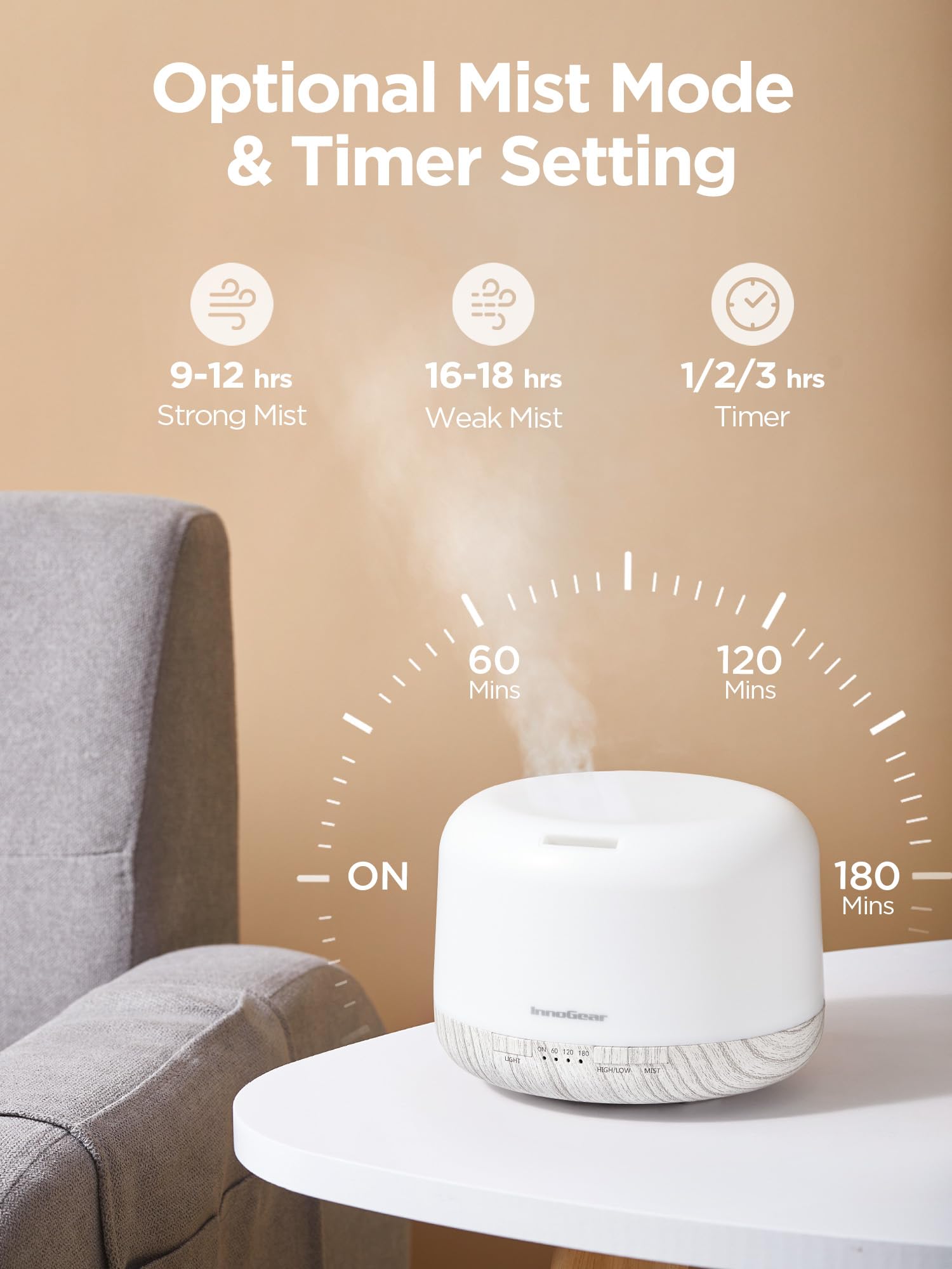 InnoGear 500ml Diffuser with Remote – Ultrasonic Humidifier (White)