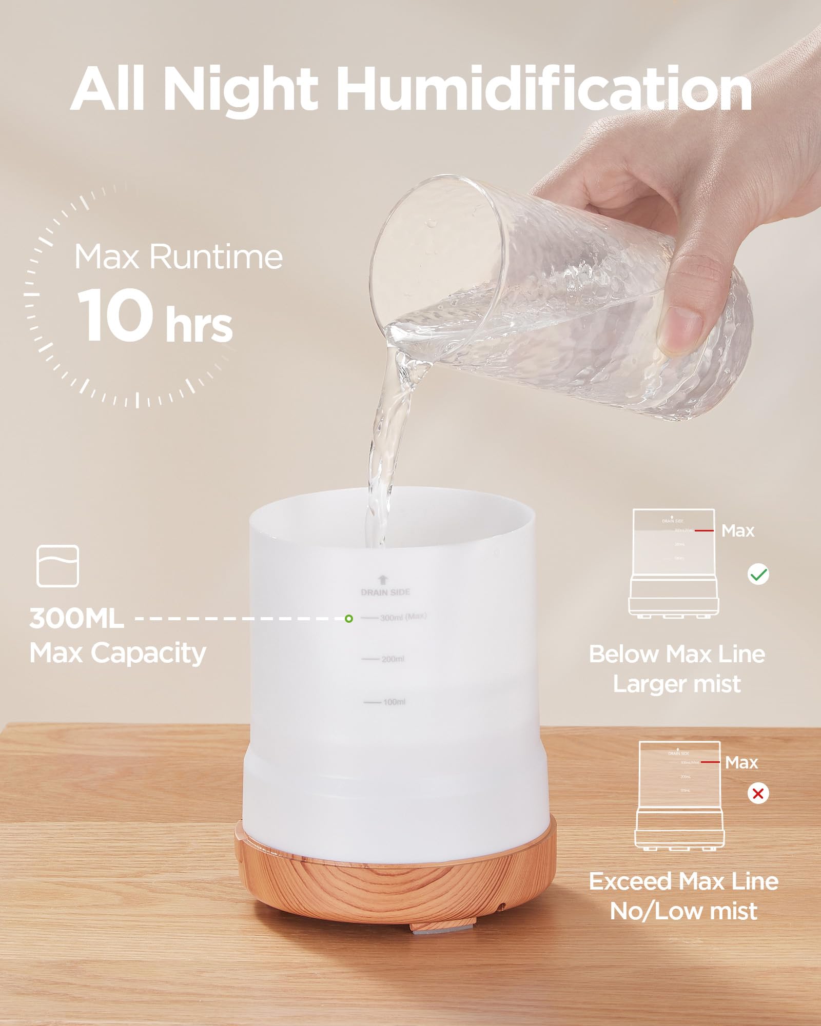 InnoGear Aromatherapy Diffuser & 8 Essential Oils Set – 300ml Ultrasonic 5-in-1 Diffuser, Yellow