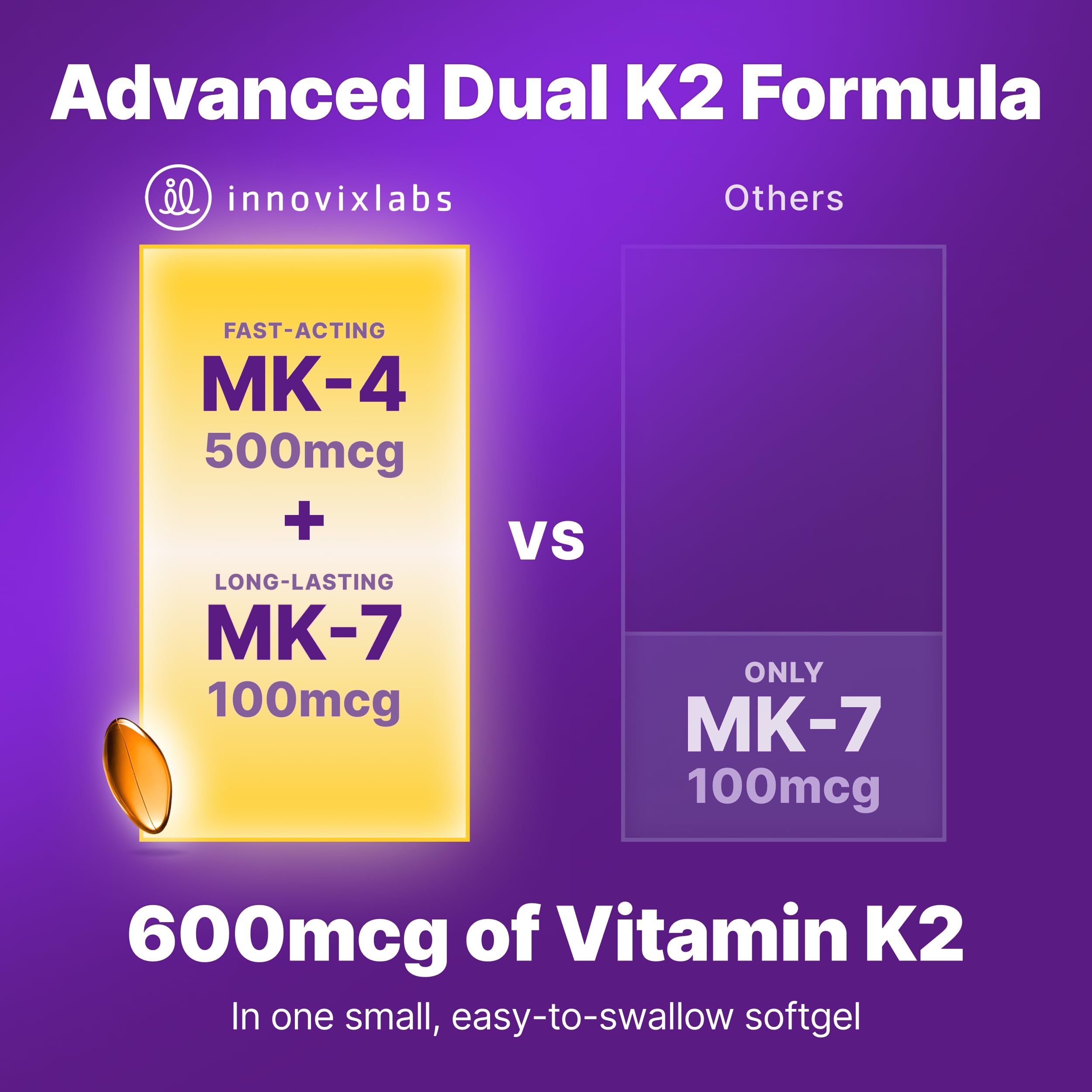 InnovixLabs Full Spectrum Vitamin K2-90 Softgels with MK4 & MK7 (600 mcg) – Supports Bone Health, Brain Function | Soy & Gluten Free