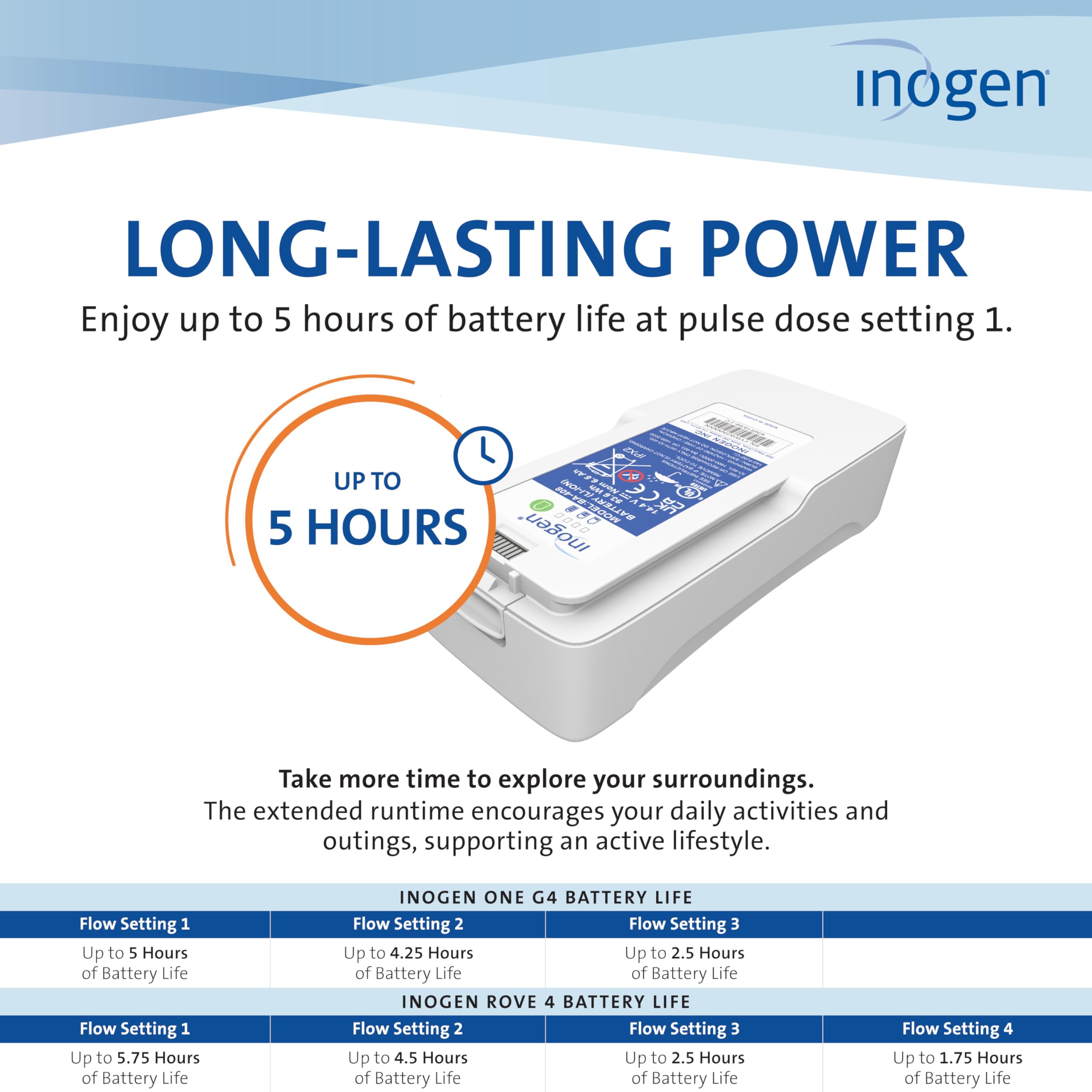 Inogen Extended (8-Cell) Battery — Replacement Battery for Inogen One G4 / Rove 4