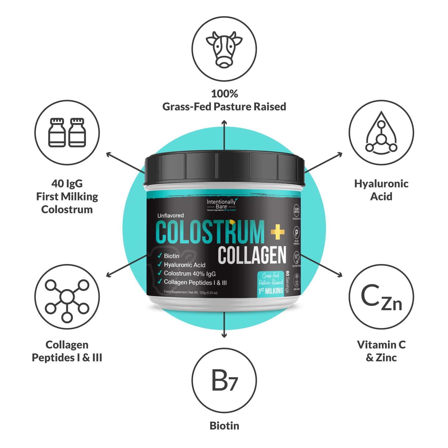 Intentionally Bare Colostrum & Collagen Powder – Grass-Fed, Biotin, Hyaluronic Acid | 60 Servings