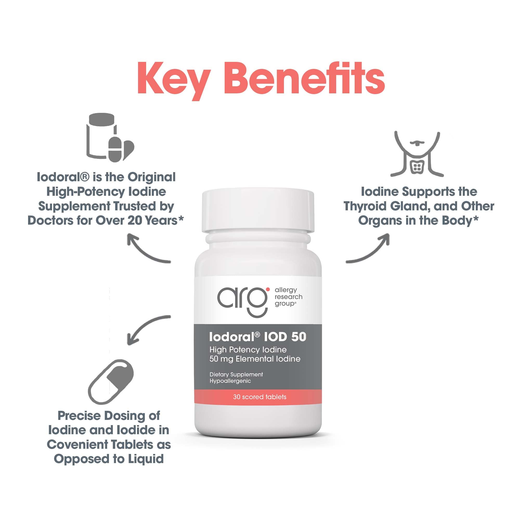Optimox Iodoral 50 mg Supplement – Potassium Iodide Tablets for Thyroid Support | 30 Count
