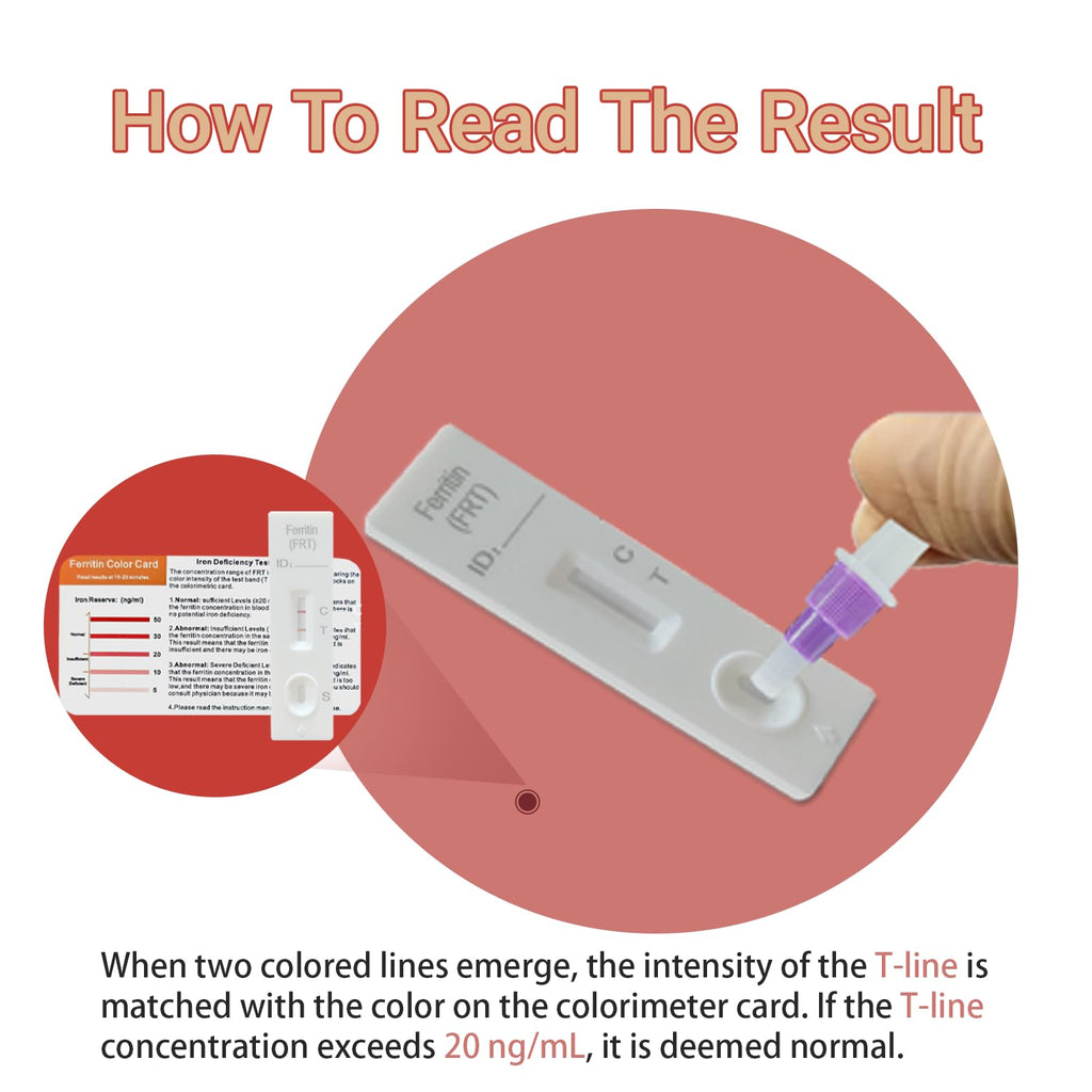 Iron Deficiency Test Kit for Home Use | 1 Pack – 5-Minute Ferritin Test, 99.5% Accurate