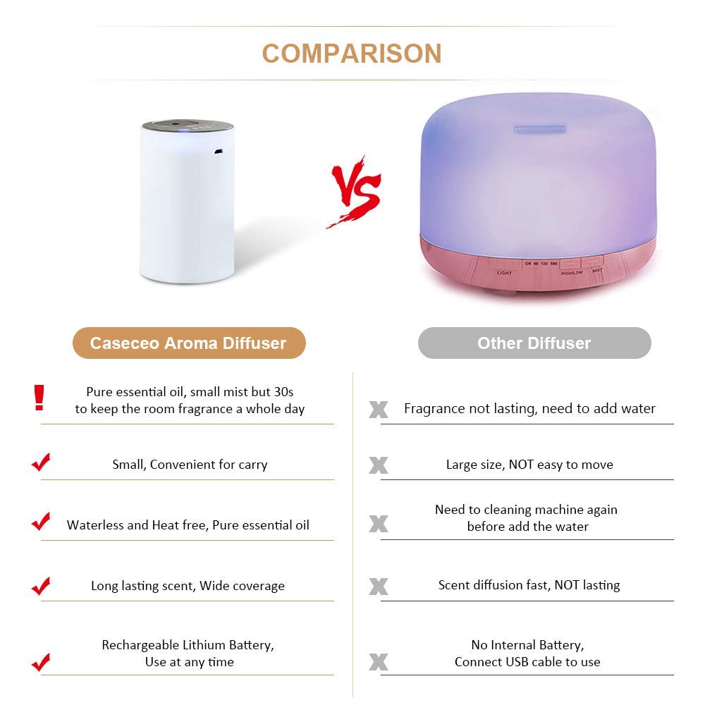ITHUGE Waterless Diffuser E200S – Portable Battery-Operated Aromatherapy