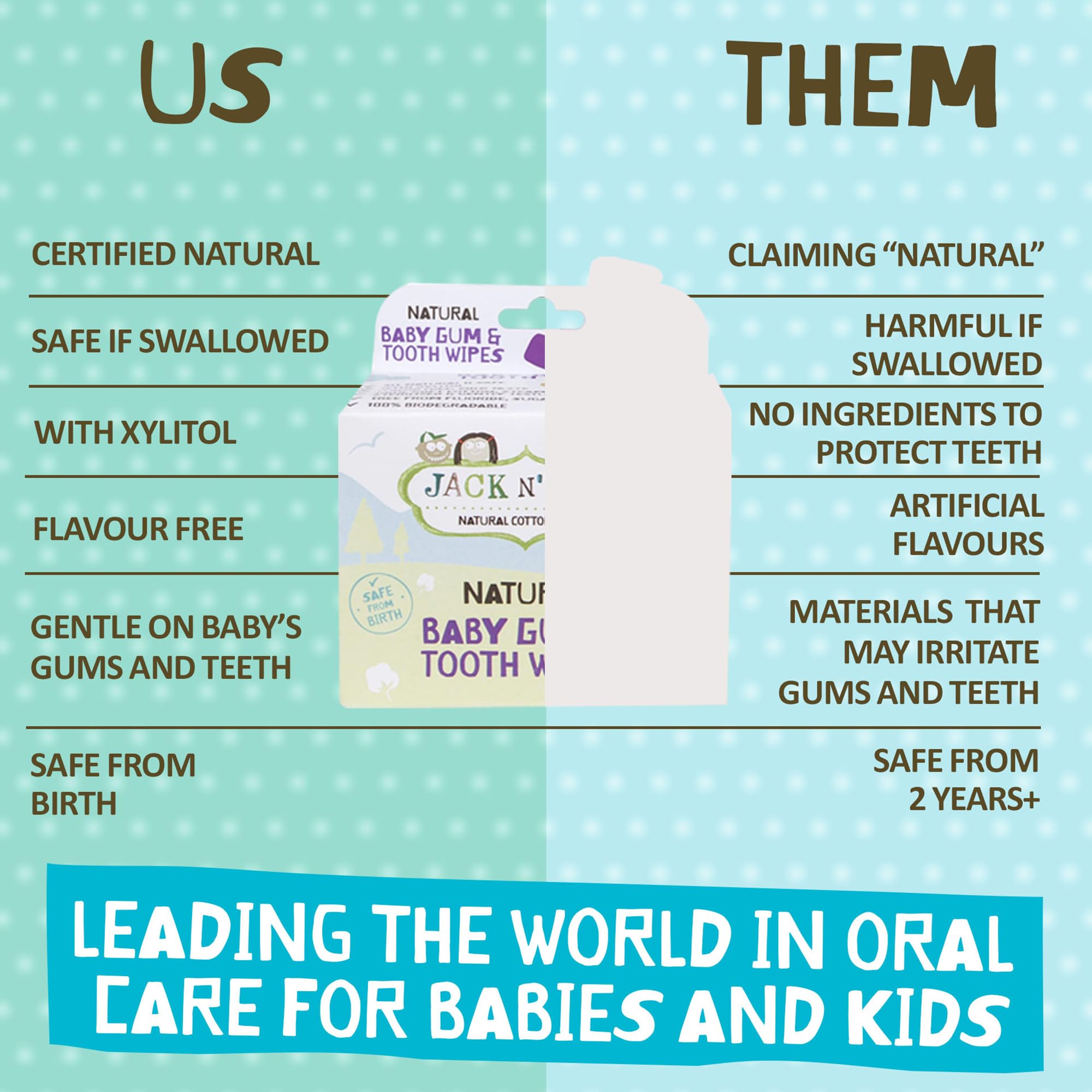 Jack N' Jill Baby Gum & Tooth Wipes - White, 25 Pack | Natural Xylitol Dental Wipes