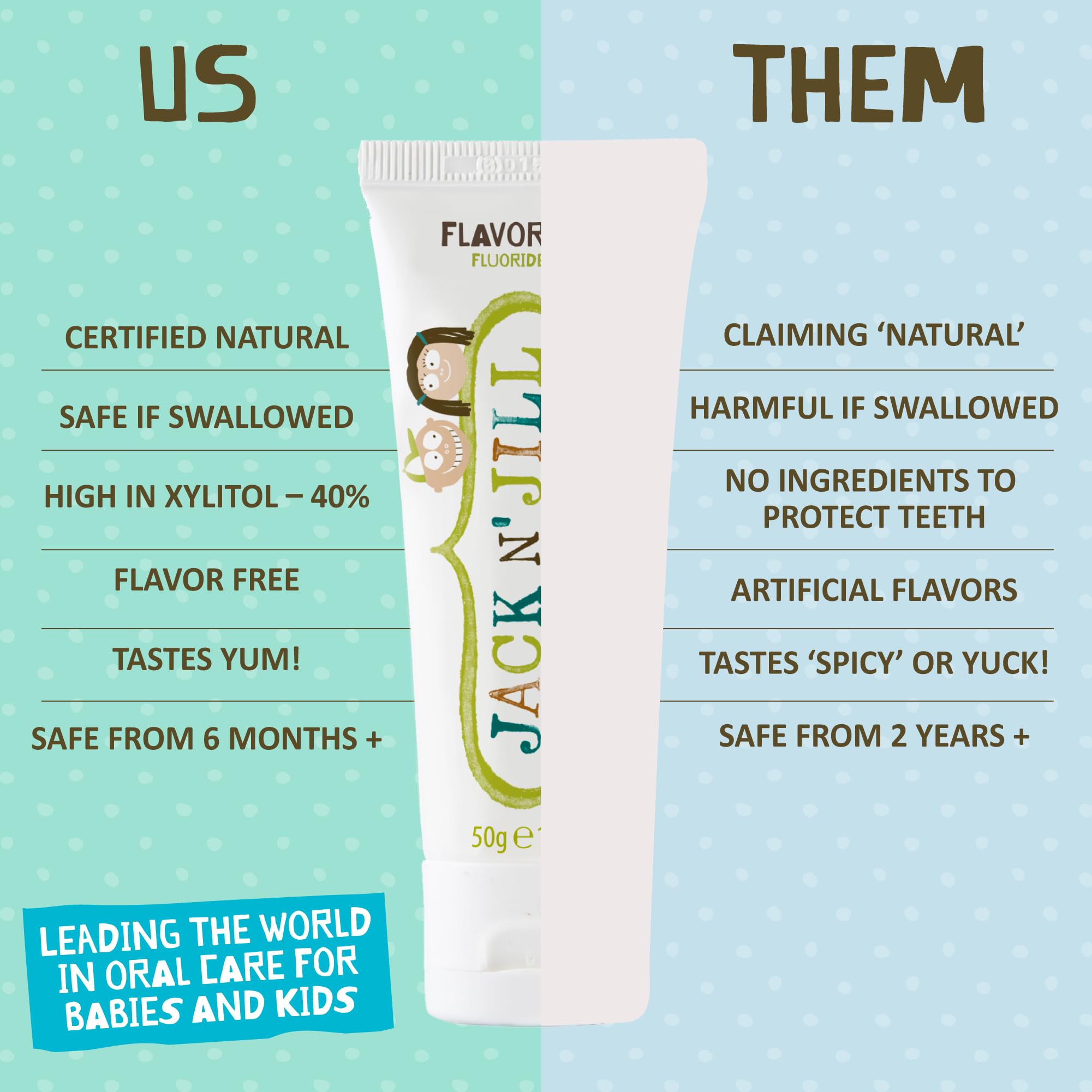Jack N' Jill Natural Toothpaste for Kids - Fluoride Free, BPA-Free, 40% Xylitol - Flavor Free (1.76 oz x3)