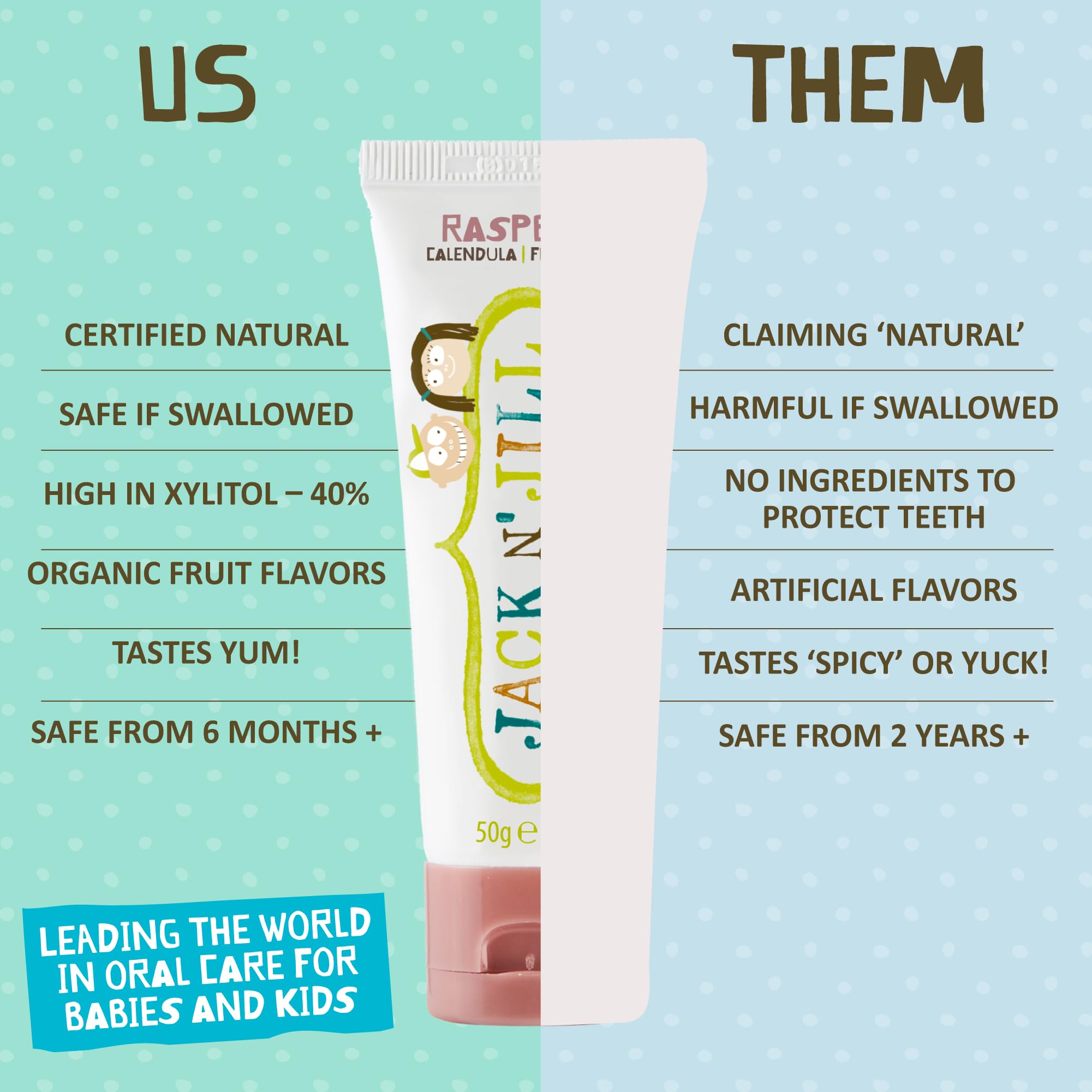 Jack N' Jill Natural Toothpaste for Babies & Infants – Fluoride Free, 40% Xylitol, Raspberry (Pack of 2) – BPA Free