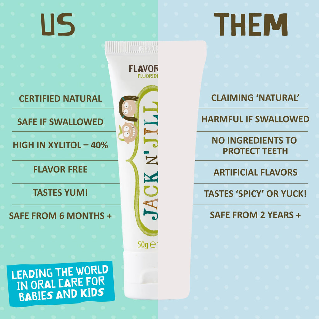 Jack N' Jill Natural Baby Toothpaste – Fluoride Free, 40% Xylitol, BPA-Free, 1.76 oz