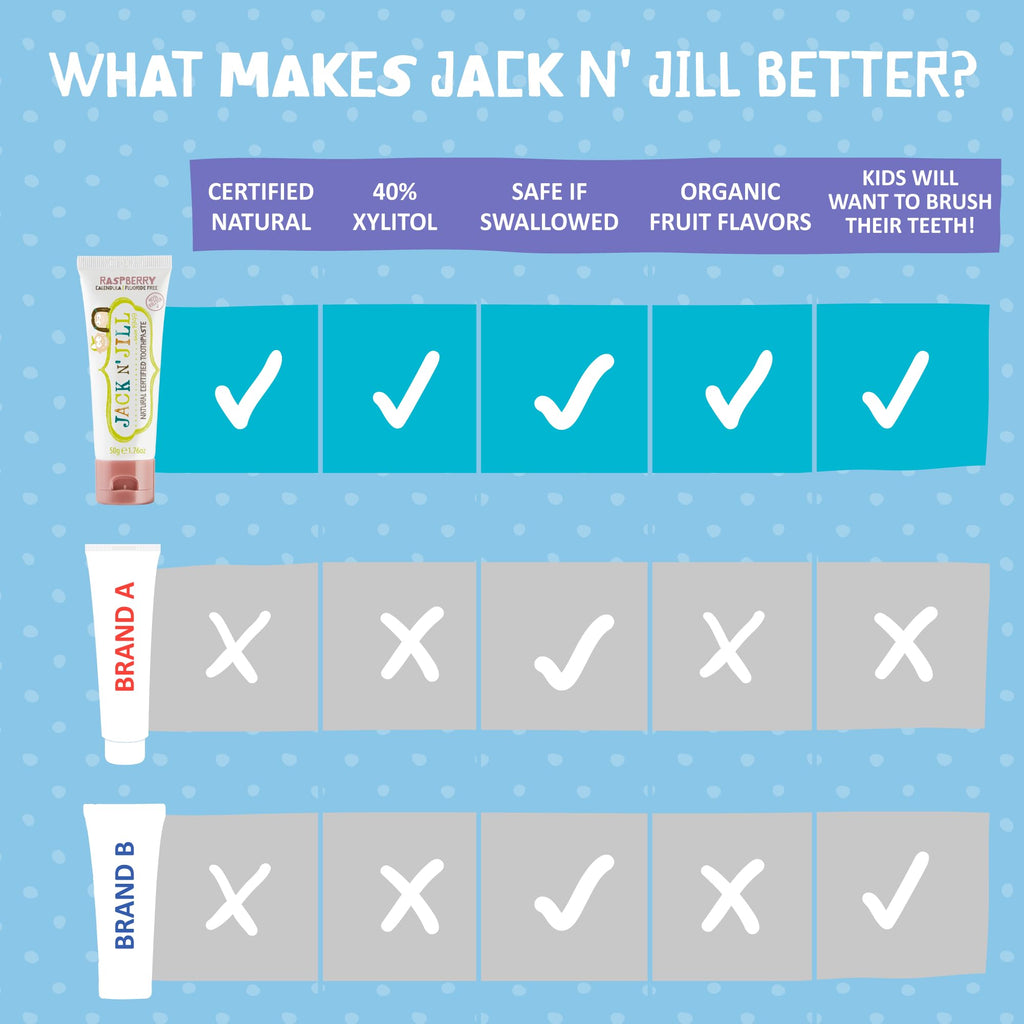 Jack N' Jill Natural Toddler Toothpaste - Fluoride Free Training Toothpaste for Toddlers 1-3, 40% Xylitol, BPA Free - Strawberry & Raspberry, 1.76 oz (2 Pack)